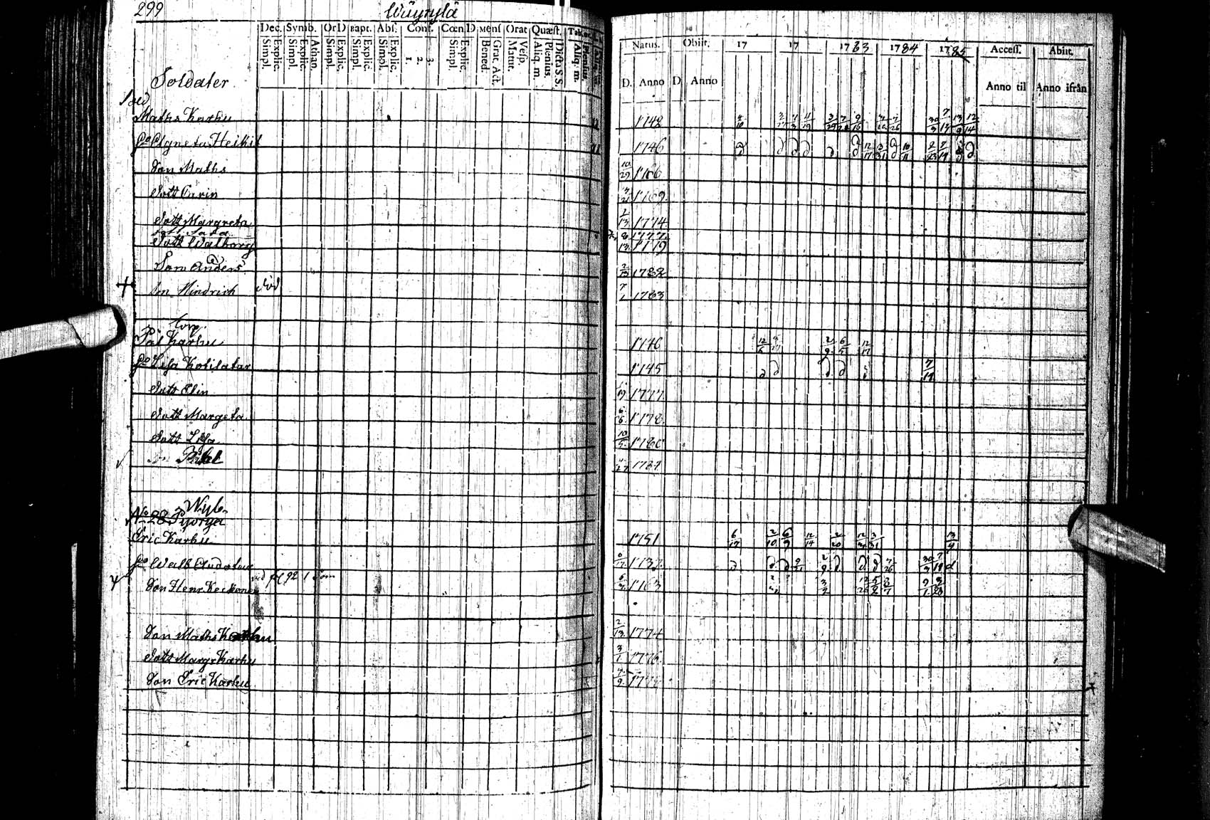 [ ../kirjat/Kirkonkirjat/paltamo/rippikirja_1781-1785_ik183/kuvat/36.jpg ]