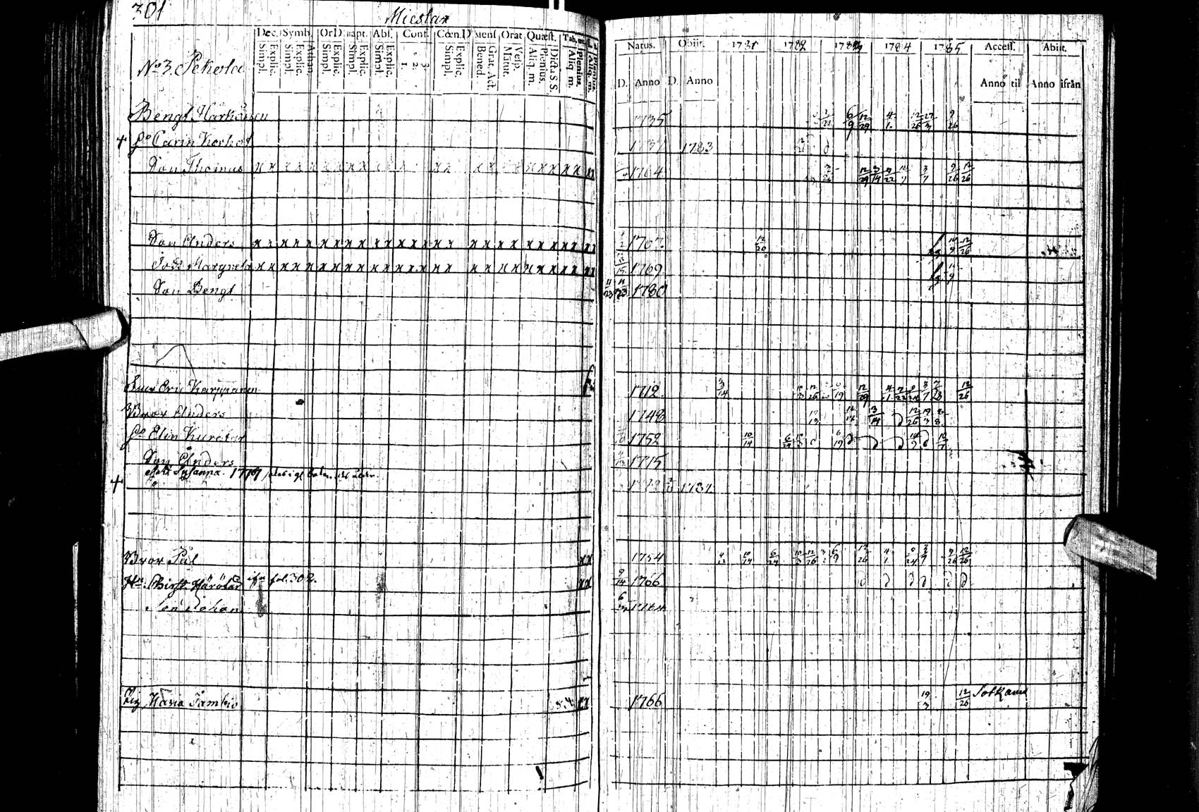 [ ../kirjat/Kirkonkirjat/paltamo/rippikirja_1781-1785_ik183/kuvat/38.jpg ]