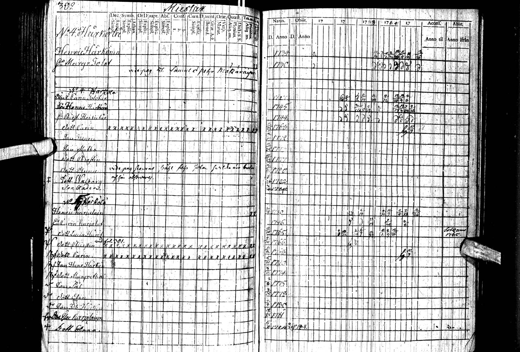 [ ../kirjat/Kirkonkirjat/paltamo/rippikirja_1781-1785_ik183/kuvat/39.jpg ]