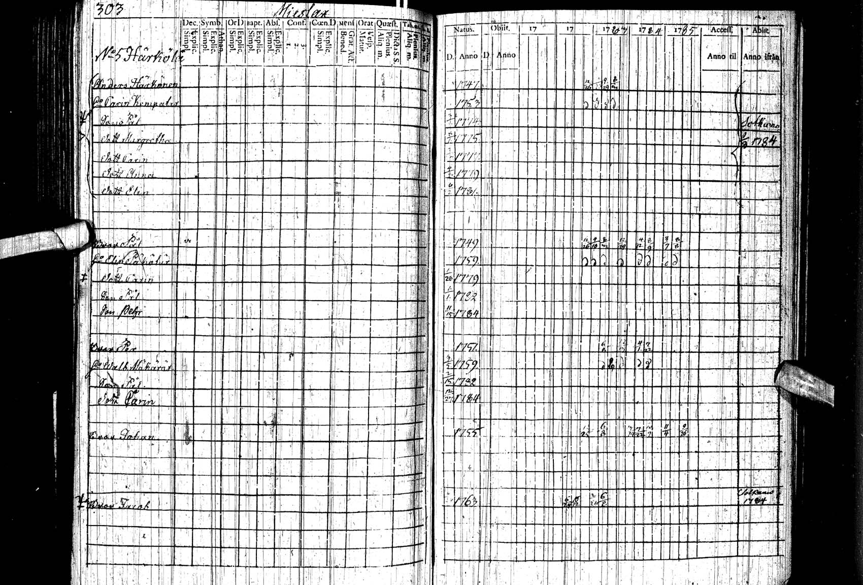 [ ../kirjat/Kirkonkirjat/paltamo/rippikirja_1781-1785_ik183/kuvat/40.jpg ]