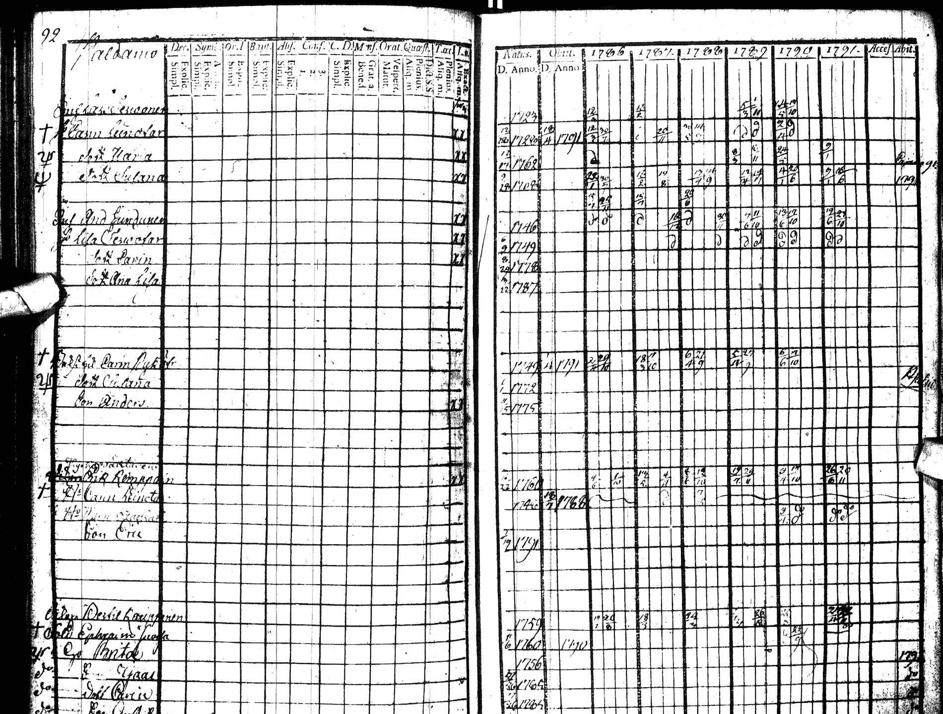 [ ../kirjat/Kirkonkirjat/paltamo/rippikirja_1786-1791_ik183/kuvat/102.jpg ]