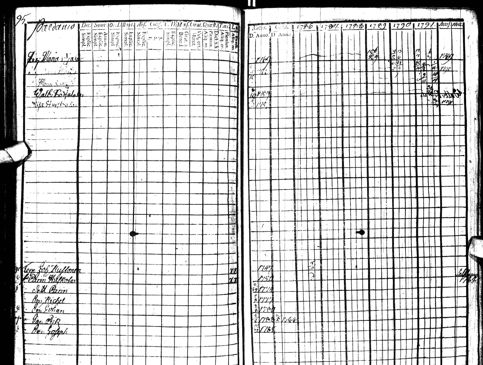 [ ../kirjat/Kirkonkirjat/paltamo/rippikirja_1786-1791_ik183/kuvat/108.jpg ]