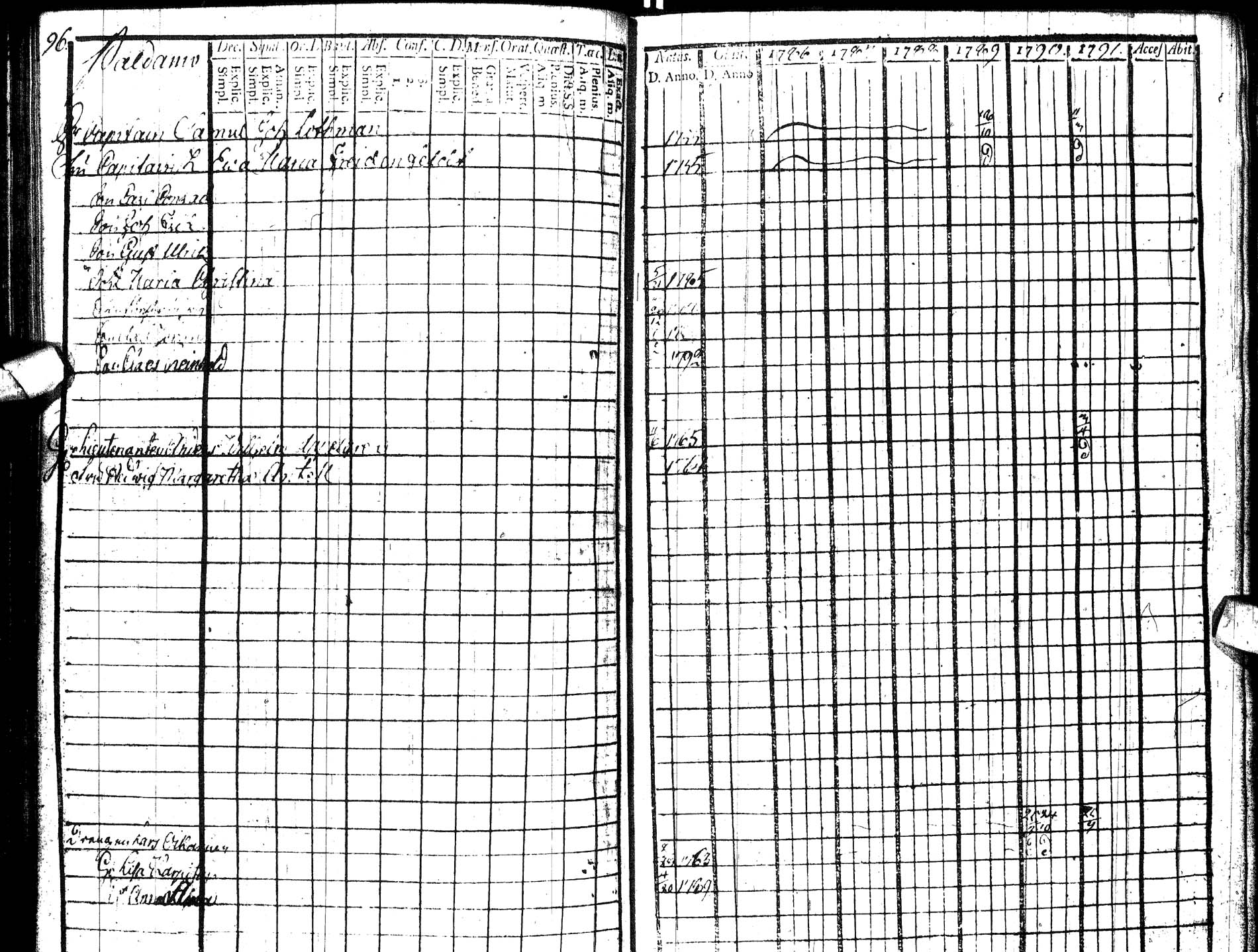 [ ../kirjat/Kirkonkirjat/paltamo/rippikirja_1786-1791_ik183/kuvat/109.jpg ]