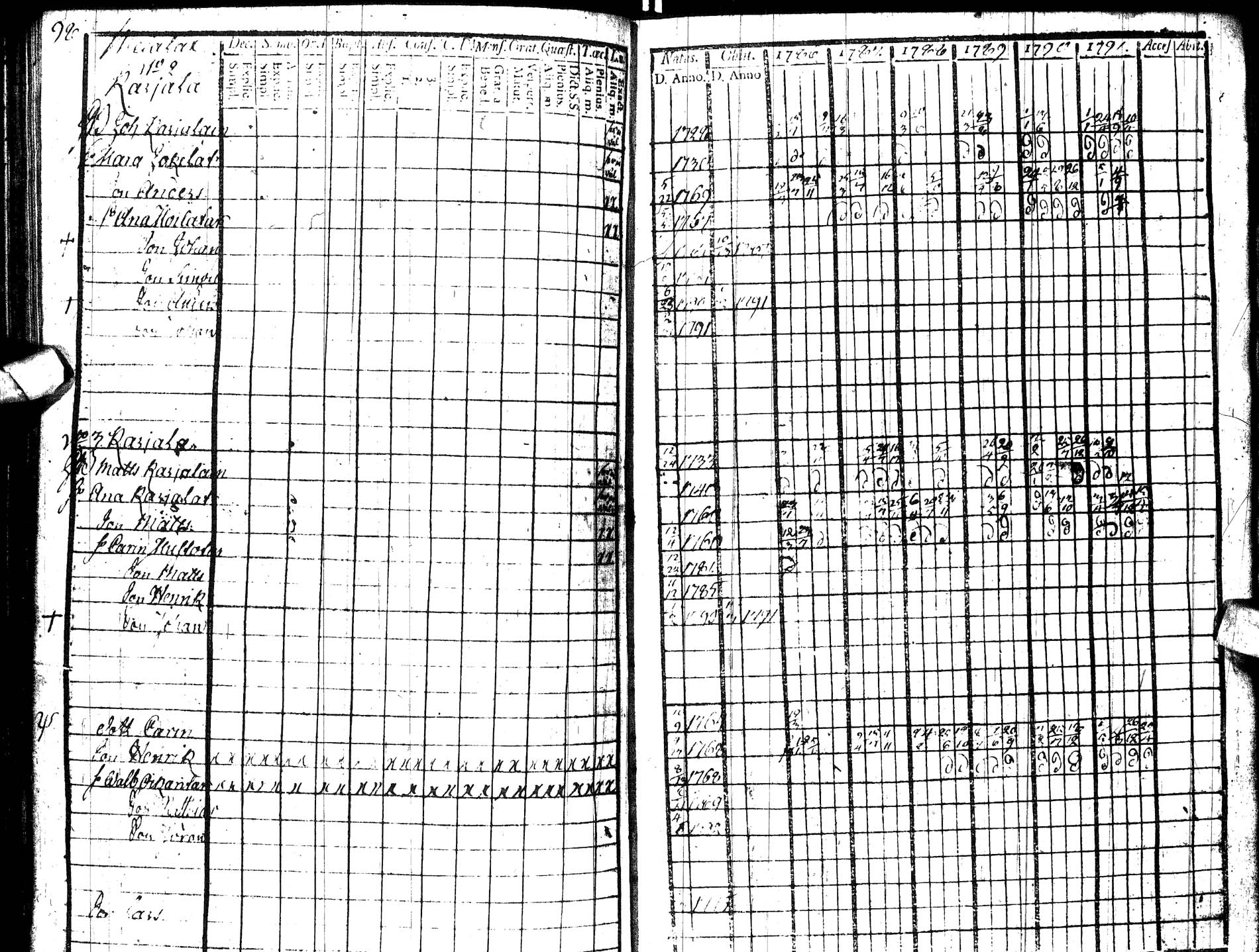 [ ../kirjat/Kirkonkirjat/paltamo/rippikirja_1786-1791_ik183/kuvat/111.jpg ]