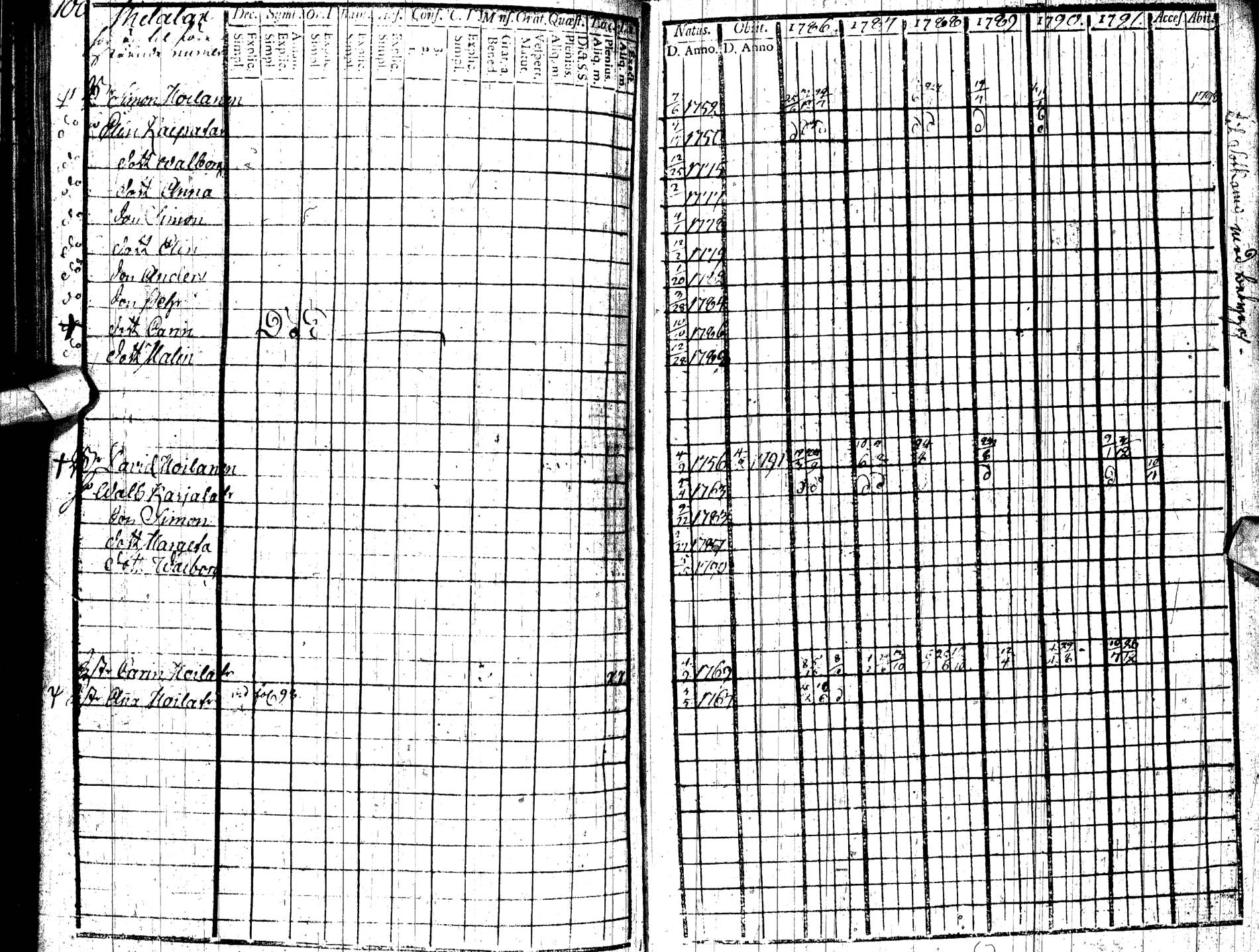 [ ../kirjat/Kirkonkirjat/paltamo/rippikirja_1786-1791_ik183/kuvat/113.jpg ]