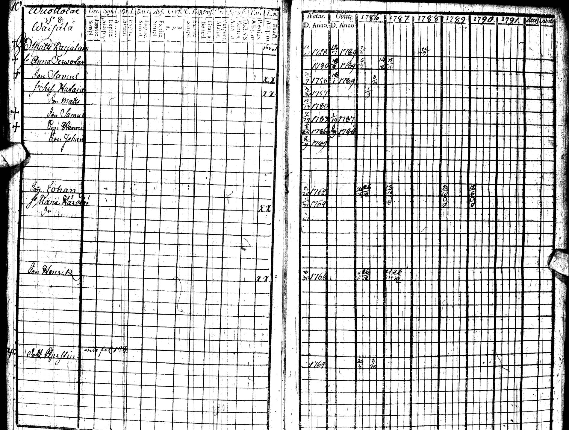 [ ../kirjat/Kirkonkirjat/paltamo/rippikirja_1786-1791_ik183/kuvat/12.jpg ]
