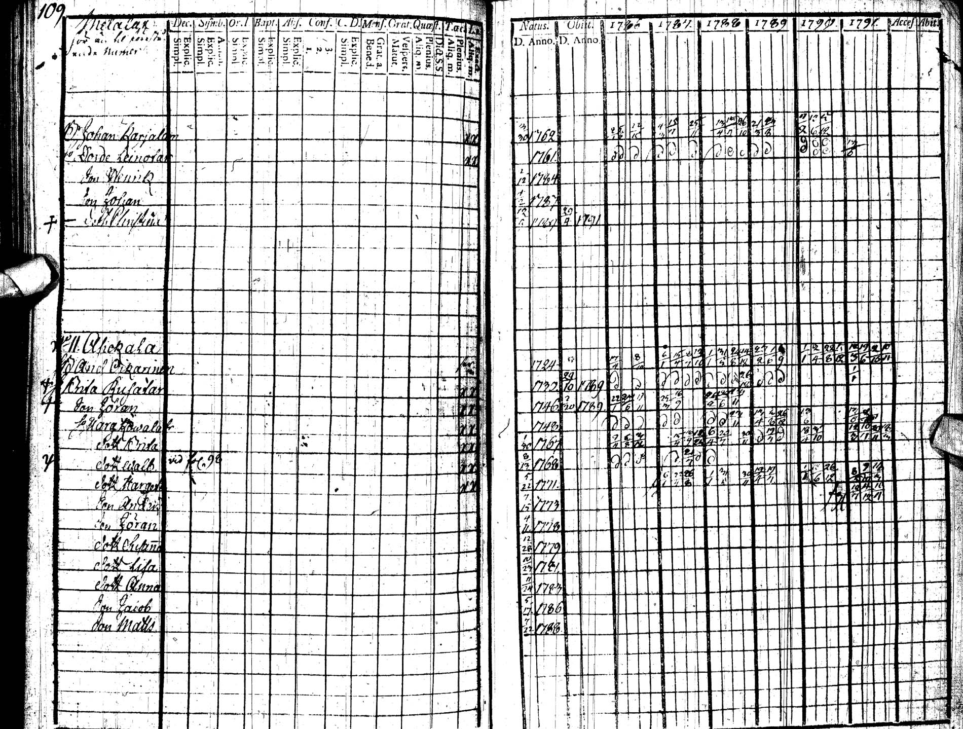 [ ../kirjat/Kirkonkirjat/paltamo/rippikirja_1786-1791_ik183/kuvat/123.jpg ]