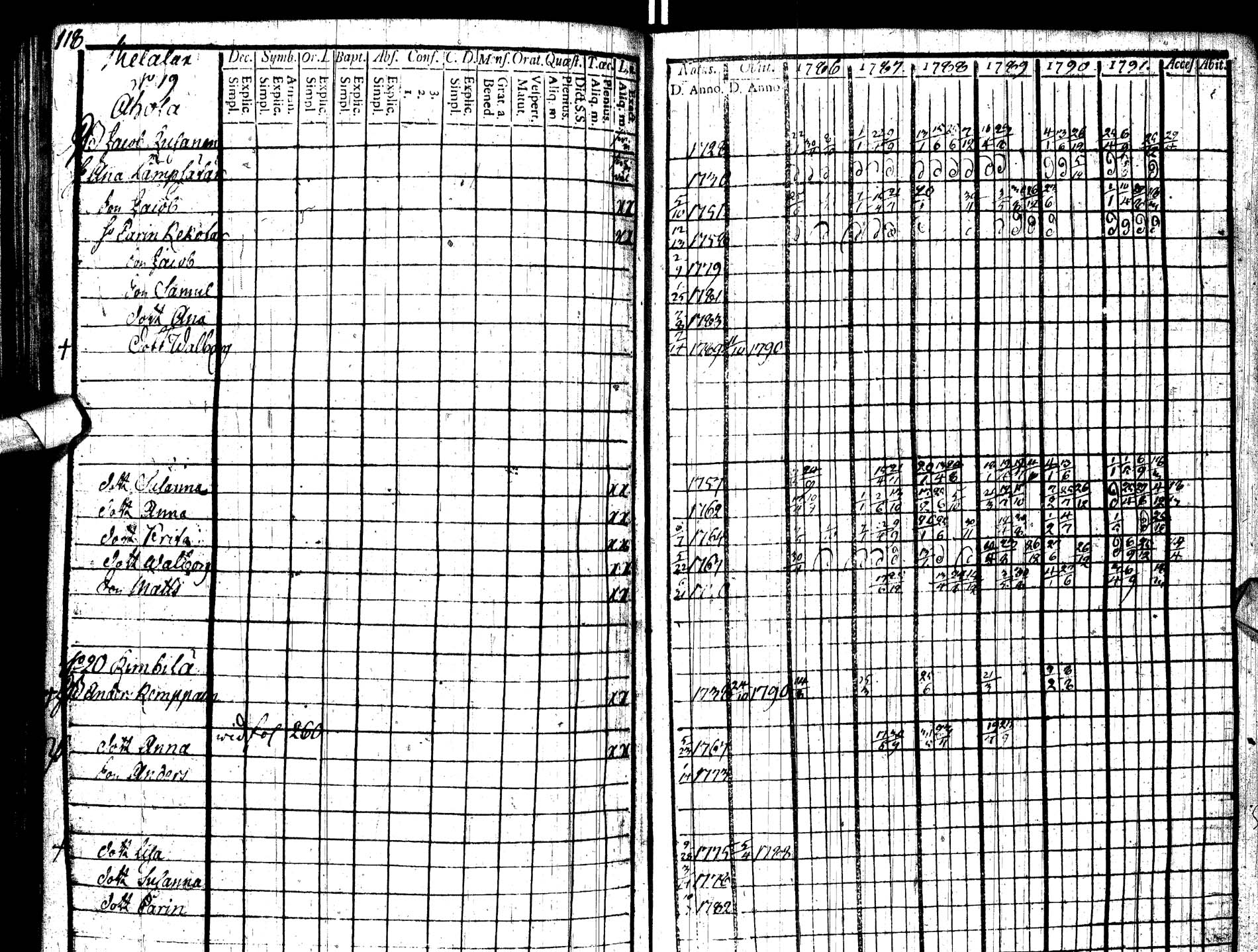 [ ../kirjat/Kirkonkirjat/paltamo/rippikirja_1786-1791_ik183/kuvat/131.jpg ]