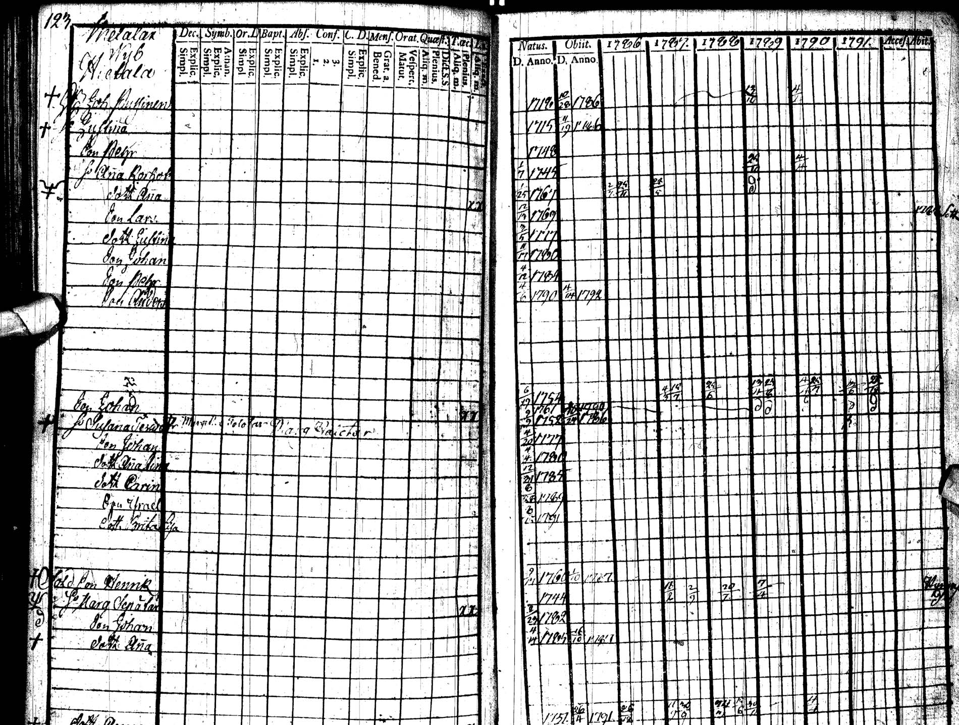 [ ../kirjat/Kirkonkirjat/paltamo/rippikirja_1786-1791_ik183/kuvat/136.jpg ]