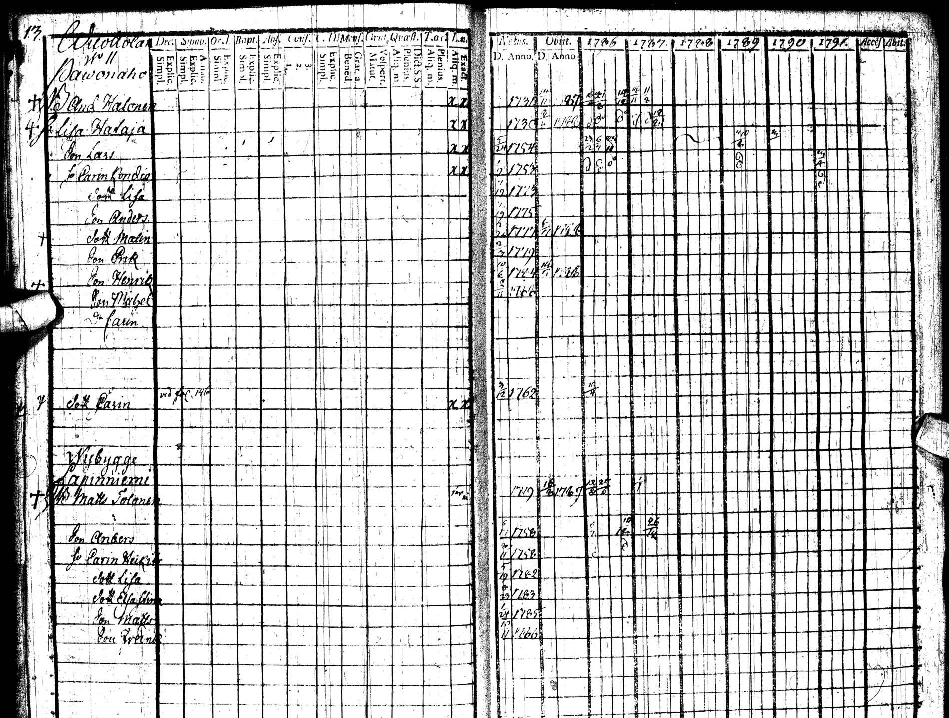 [ ../kirjat/Kirkonkirjat/paltamo/rippikirja_1786-1791_ik183/kuvat/15.jpg ]