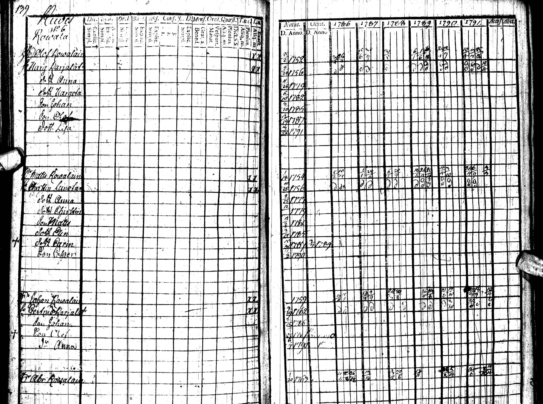 [ ../kirjat/Kirkonkirjat/paltamo/rippikirja_1786-1791_ik183/kuvat/156.jpg ]