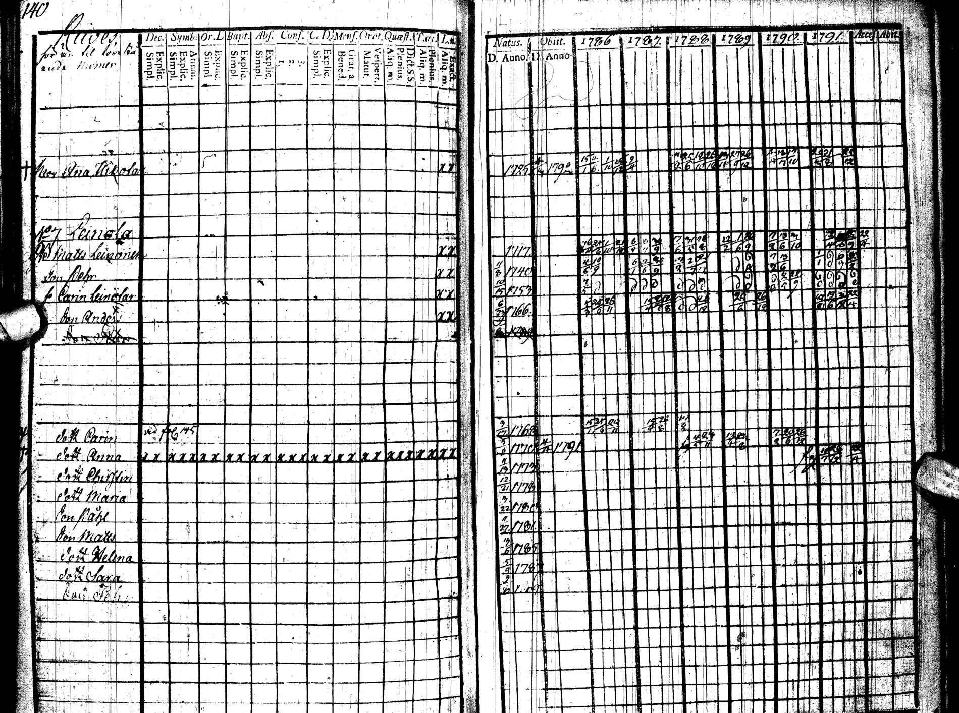 [ ../kirjat/Kirkonkirjat/paltamo/rippikirja_1786-1791_ik183/kuvat/157.jpg ]