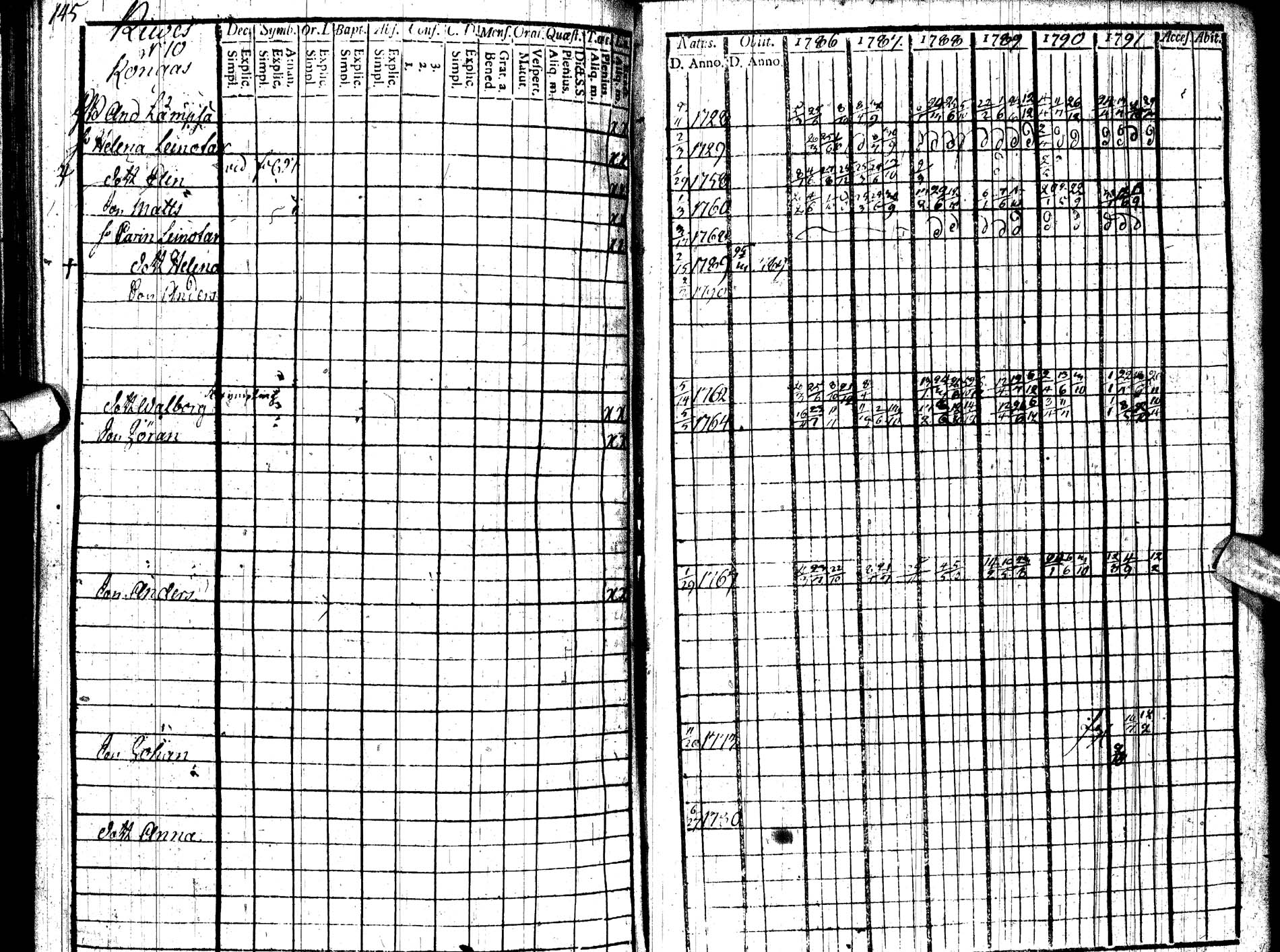 [ ../kirjat/Kirkonkirjat/paltamo/rippikirja_1786-1791_ik183/kuvat/162.jpg ]