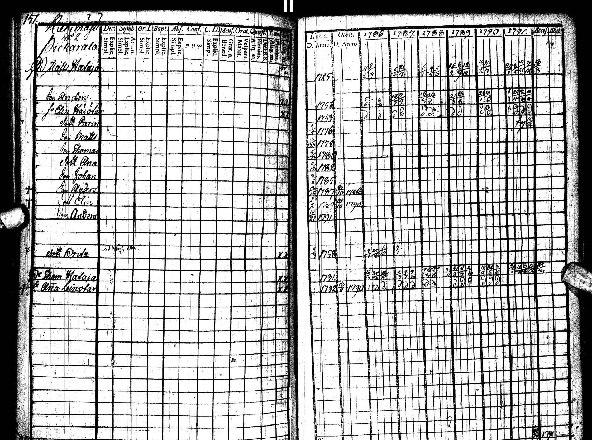 [ ../kirjat/Kirkonkirjat/paltamo/rippikirja_1786-1791_ik183/kuvat/168.jpg ]