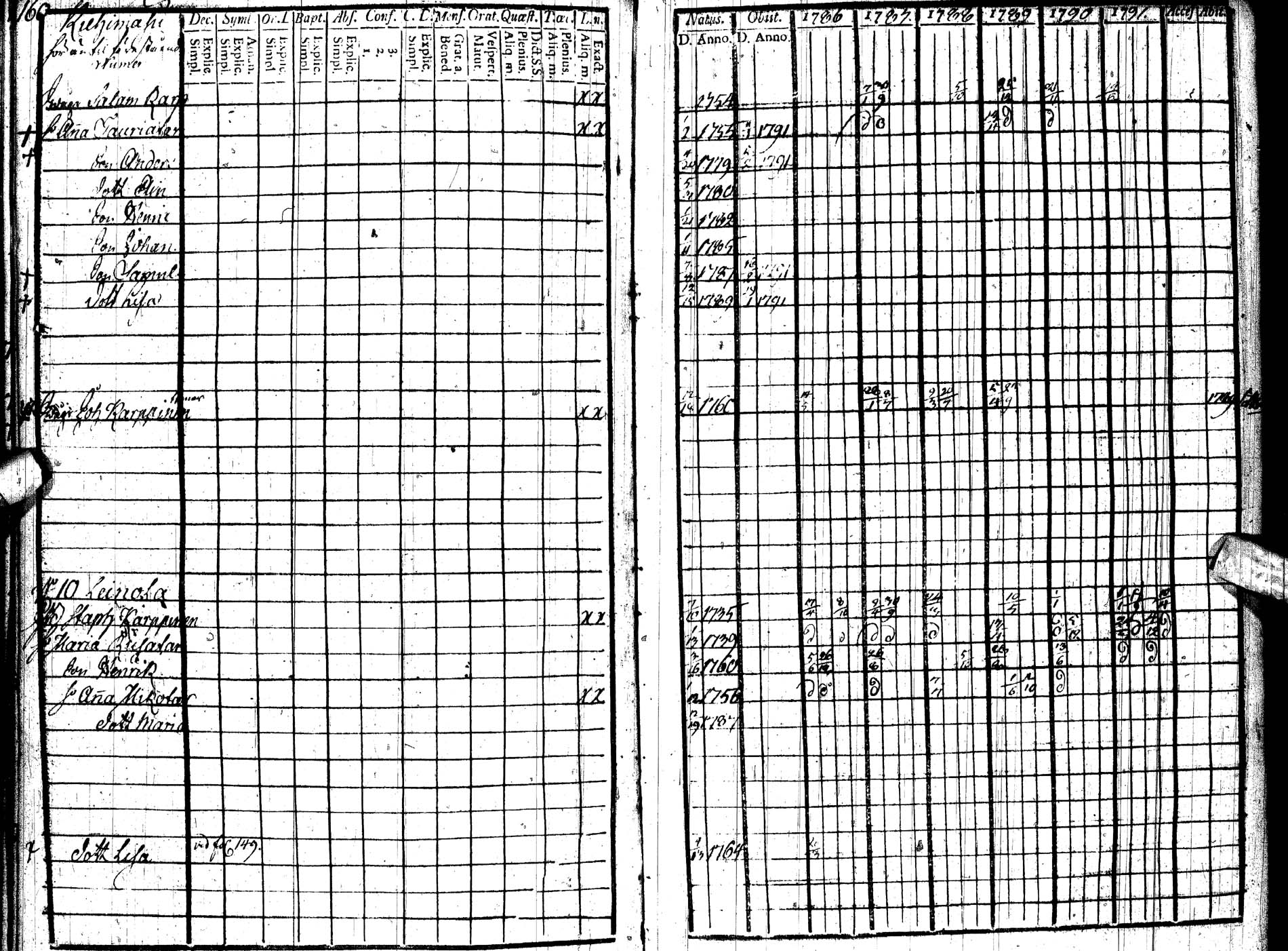 [ ../kirjat/Kirkonkirjat/paltamo/rippikirja_1786-1791_ik183/kuvat/180.jpg ]