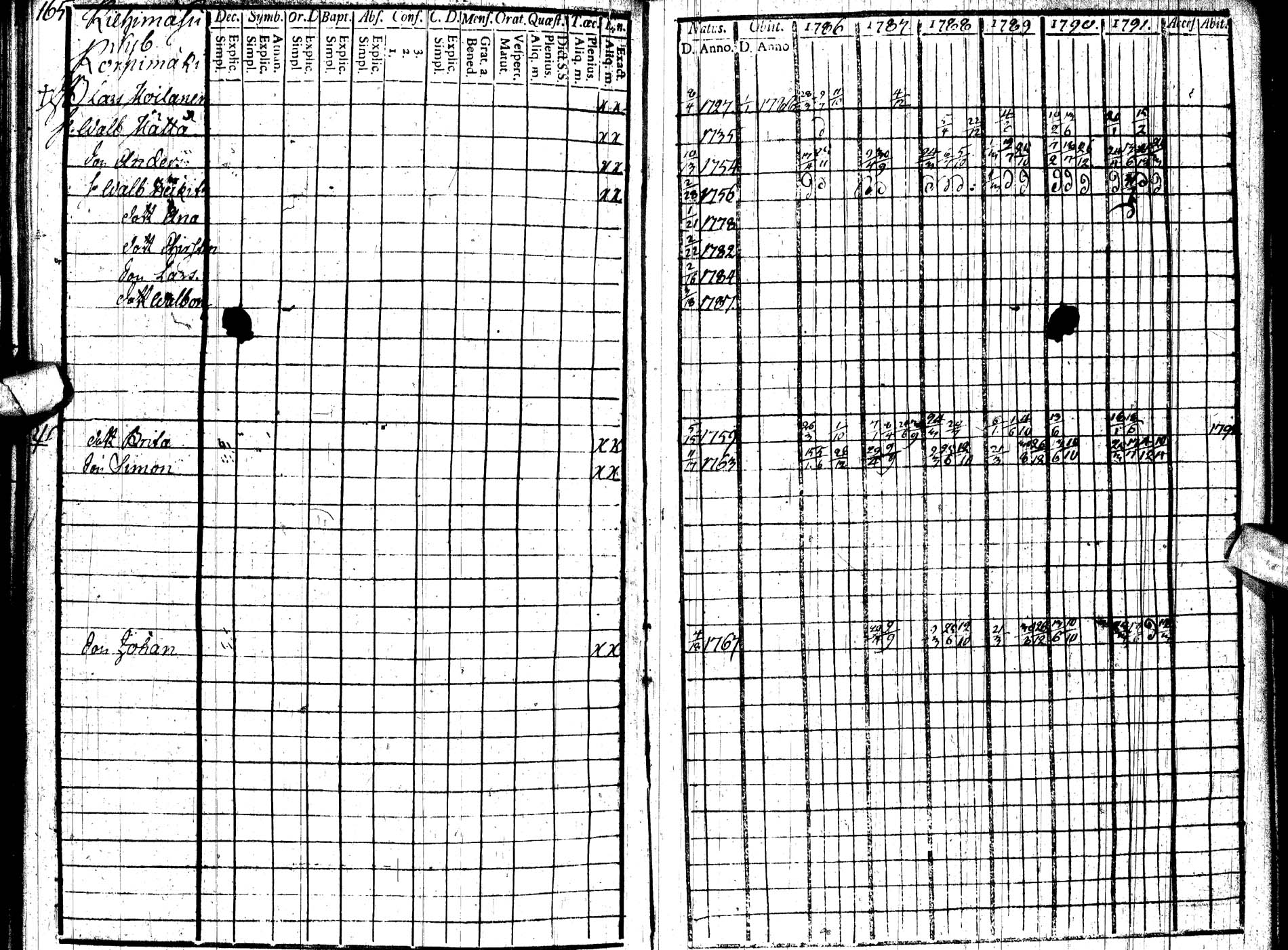 [ ../kirjat/Kirkonkirjat/paltamo/rippikirja_1786-1791_ik183/kuvat/185.jpg ]