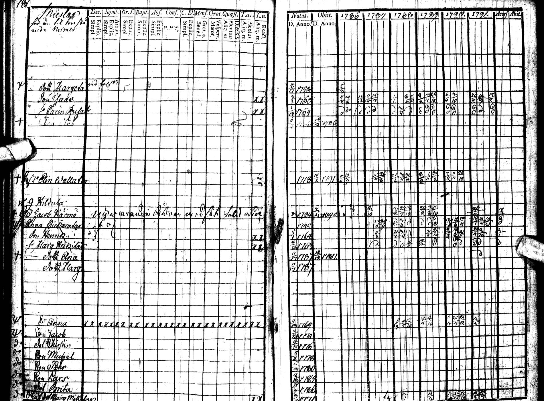 [ ../kirjat/Kirkonkirjat/paltamo/rippikirja_1786-1791_ik183/kuvat/203.jpg ]