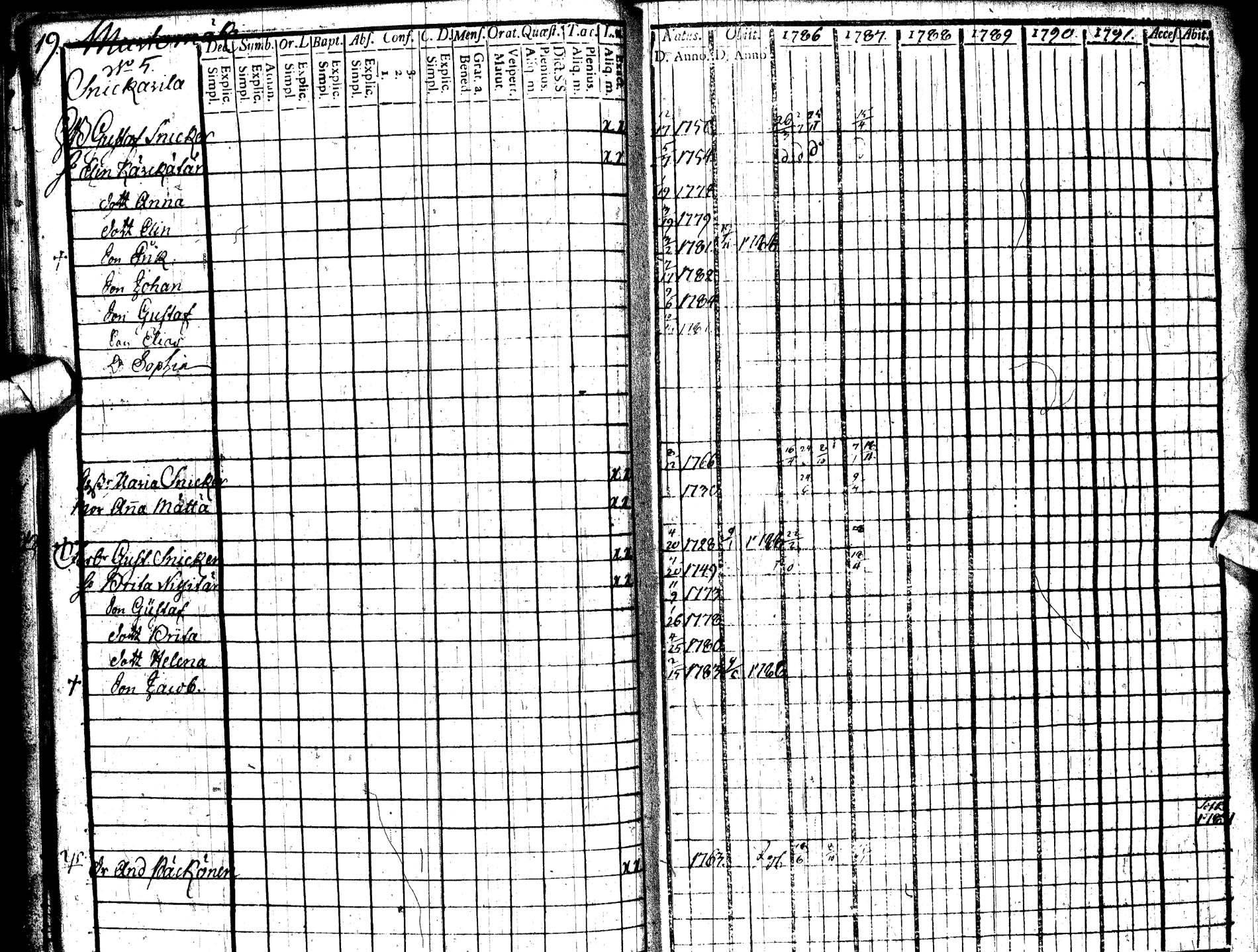 [ ../kirjat/Kirkonkirjat/paltamo/rippikirja_1786-1791_ik183/kuvat/21.jpg ]
