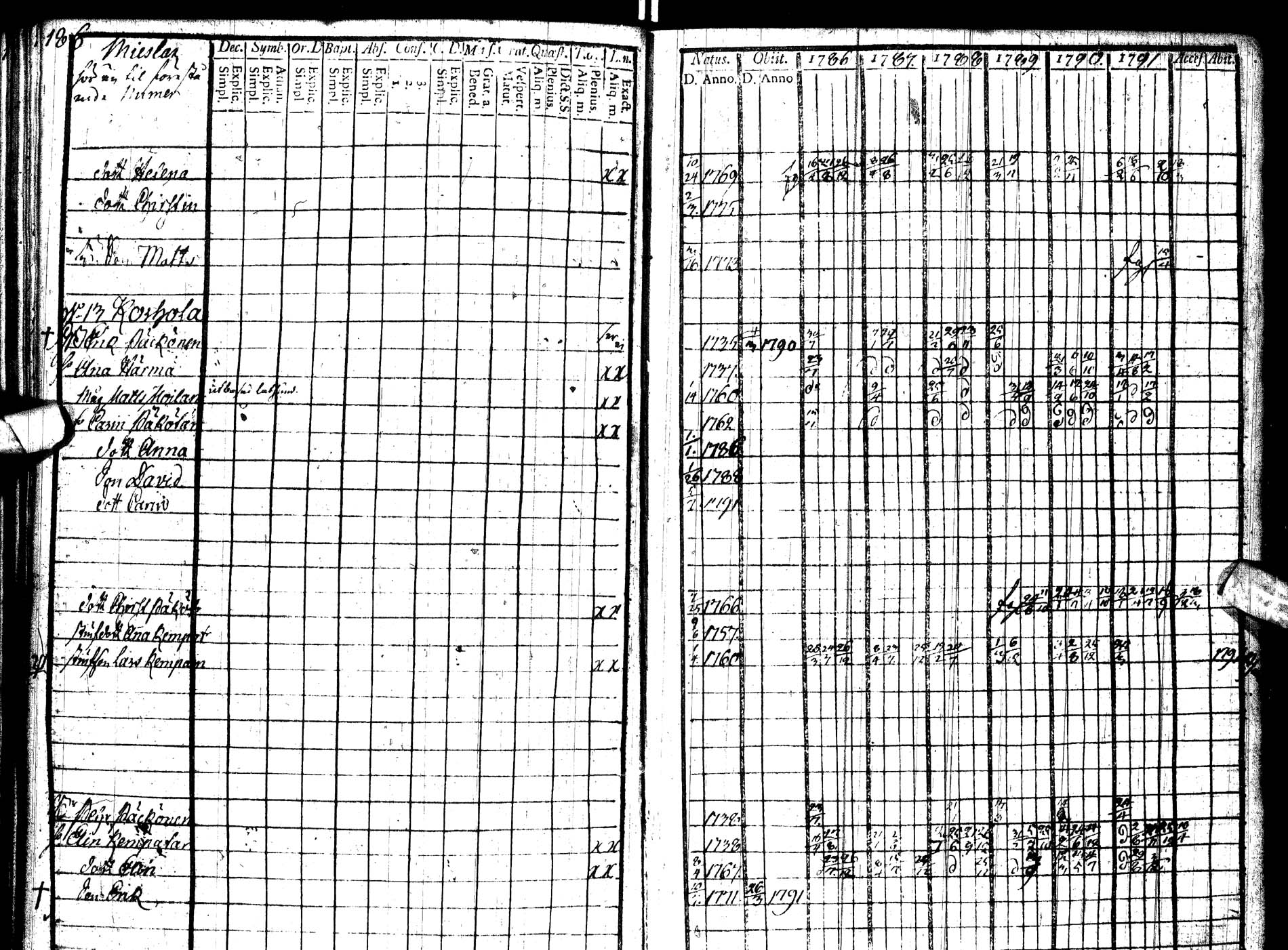 [ ../kirjat/Kirkonkirjat/paltamo/rippikirja_1786-1791_ik183/kuvat/210.jpg ]