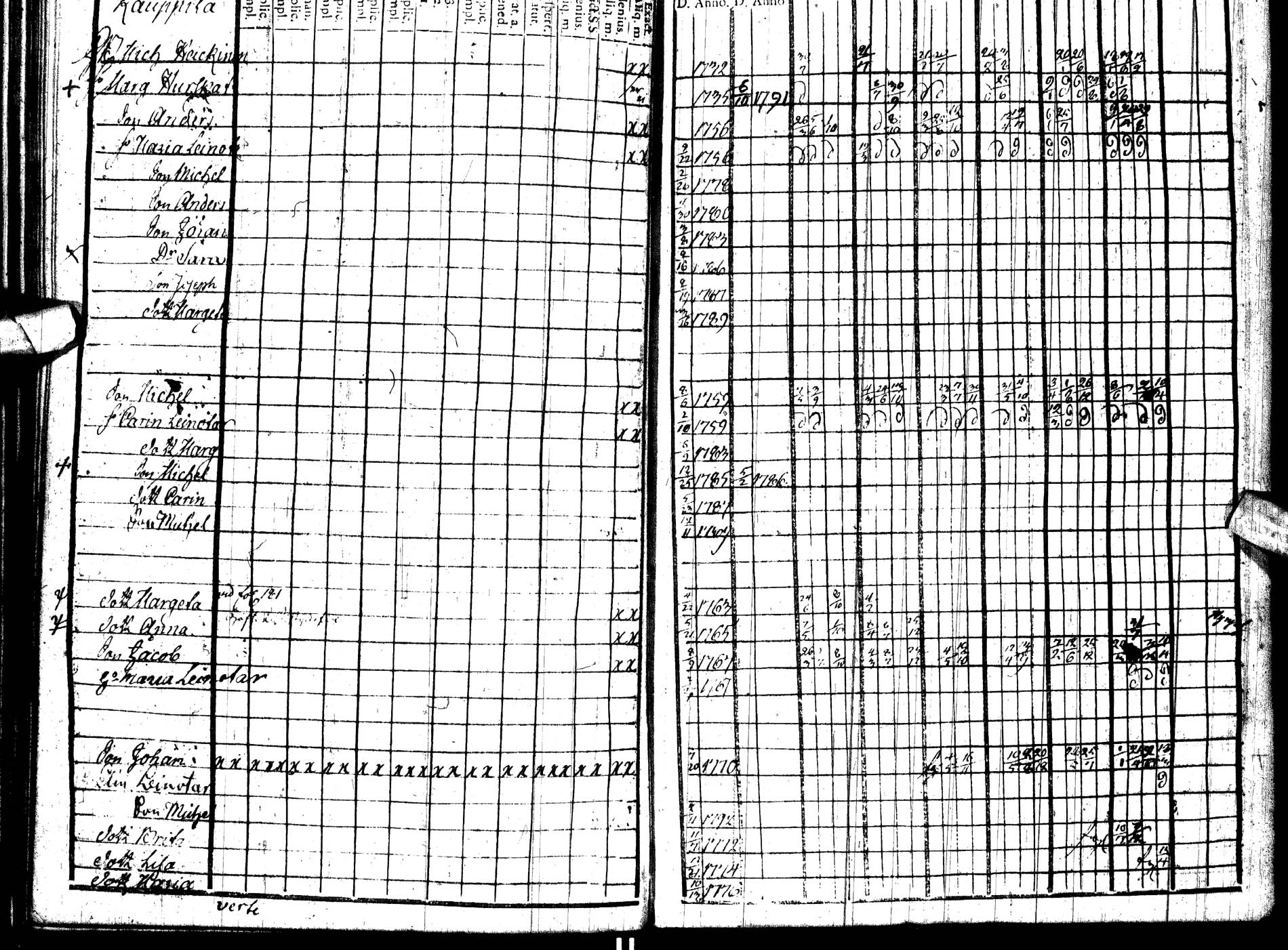 [ ../kirjat/Kirkonkirjat/paltamo/rippikirja_1786-1791_ik183/kuvat/219.jpg ]