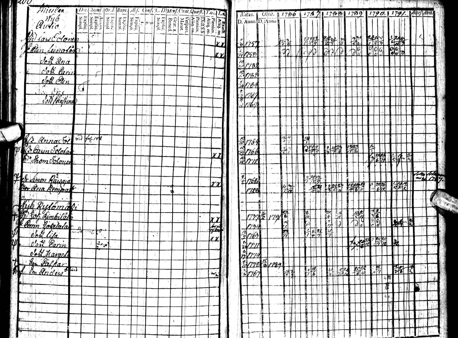[ ../kirjat/Kirkonkirjat/paltamo/rippikirja_1786-1791_ik183/kuvat/227.jpg ]