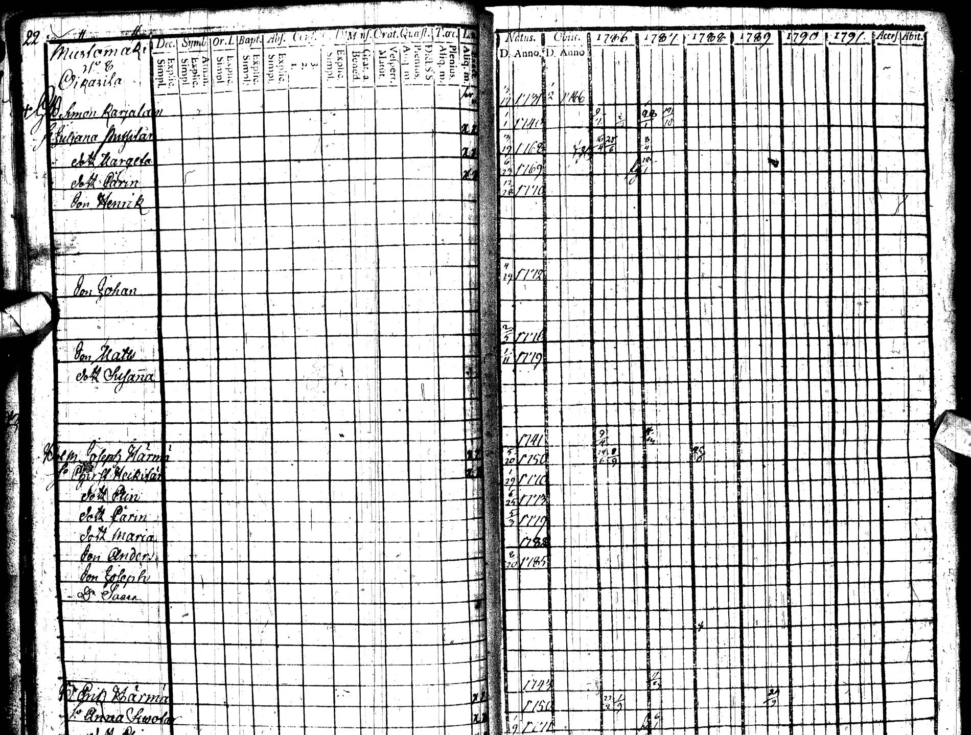 [ ../kirjat/Kirkonkirjat/paltamo/rippikirja_1786-1791_ik183/kuvat/24.jpg ]