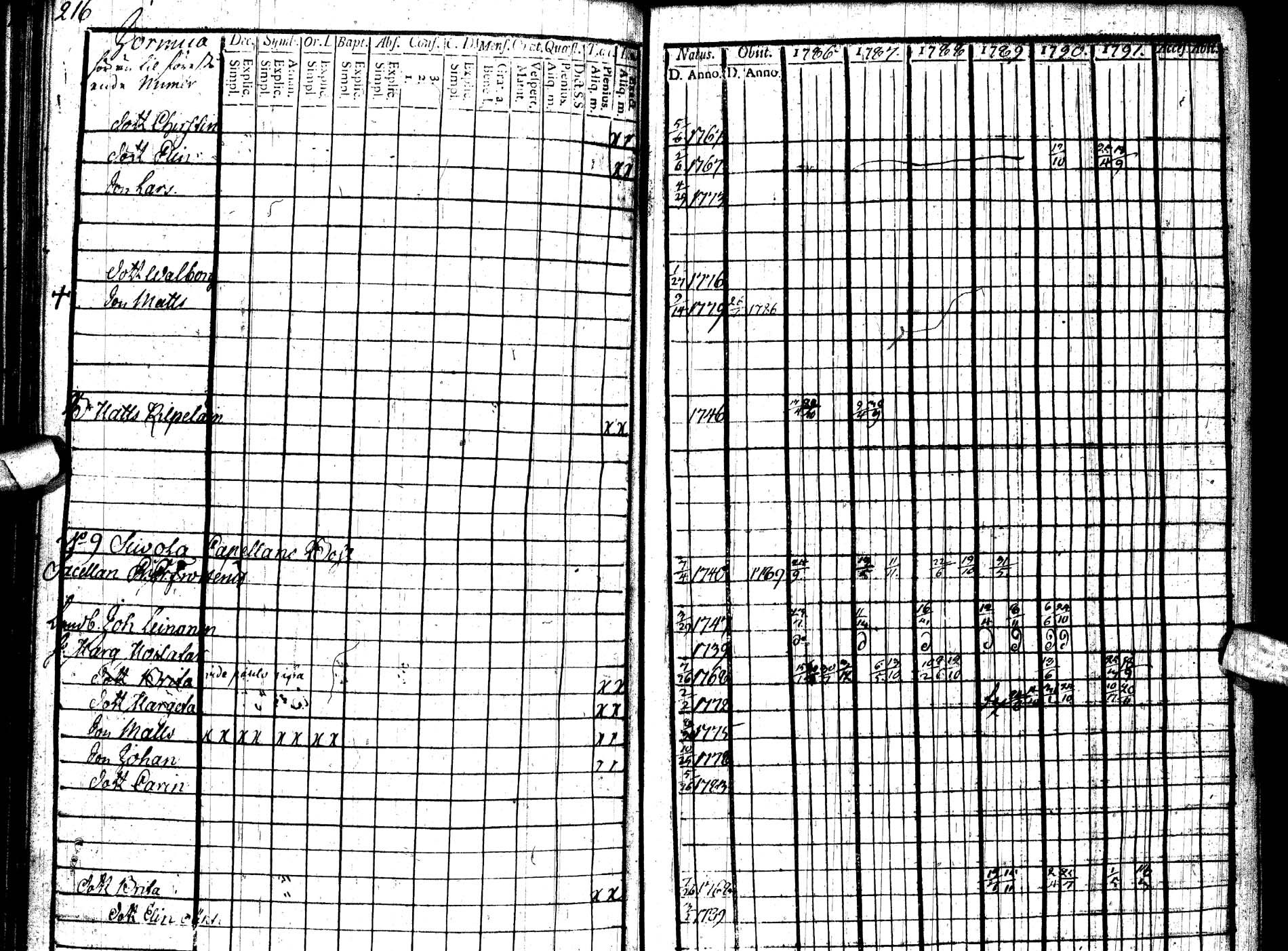 [ ../kirjat/Kirkonkirjat/paltamo/rippikirja_1786-1791_ik183/kuvat/246.jpg ]