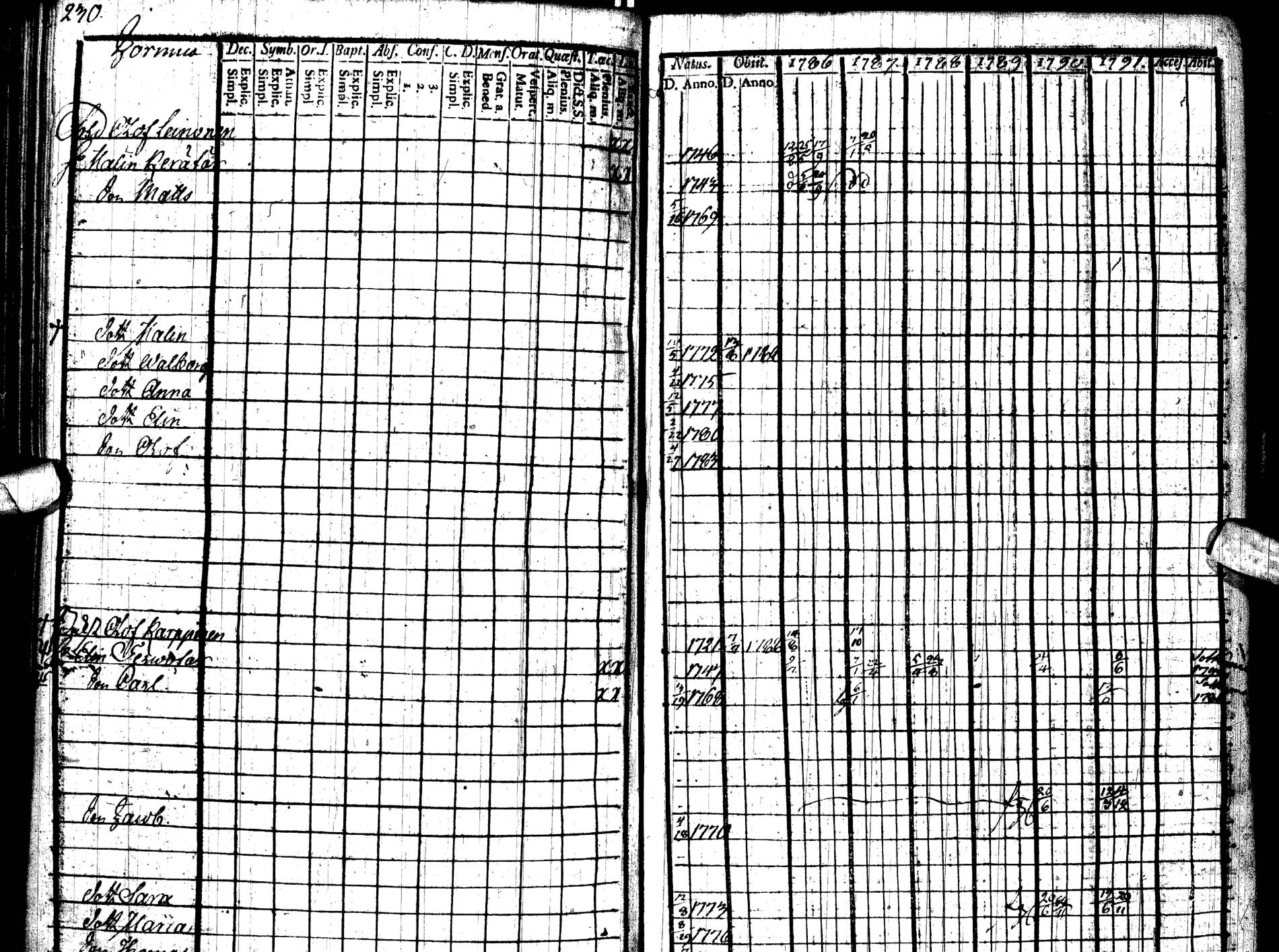 [ ../kirjat/Kirkonkirjat/paltamo/rippikirja_1786-1791_ik183/kuvat/261.jpg ]