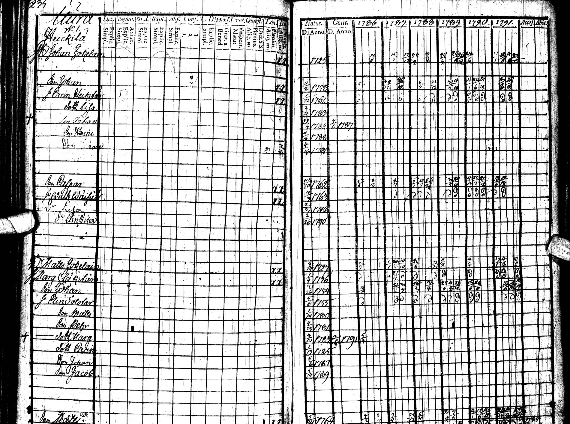 [ ../kirjat/Kirkonkirjat/paltamo/rippikirja_1786-1791_ik183/kuvat/268.jpg ]