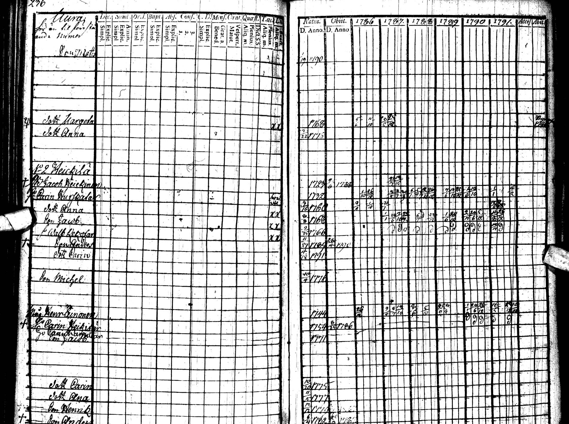 [ ../kirjat/Kirkonkirjat/paltamo/rippikirja_1786-1791_ik183/kuvat/270.jpg ]