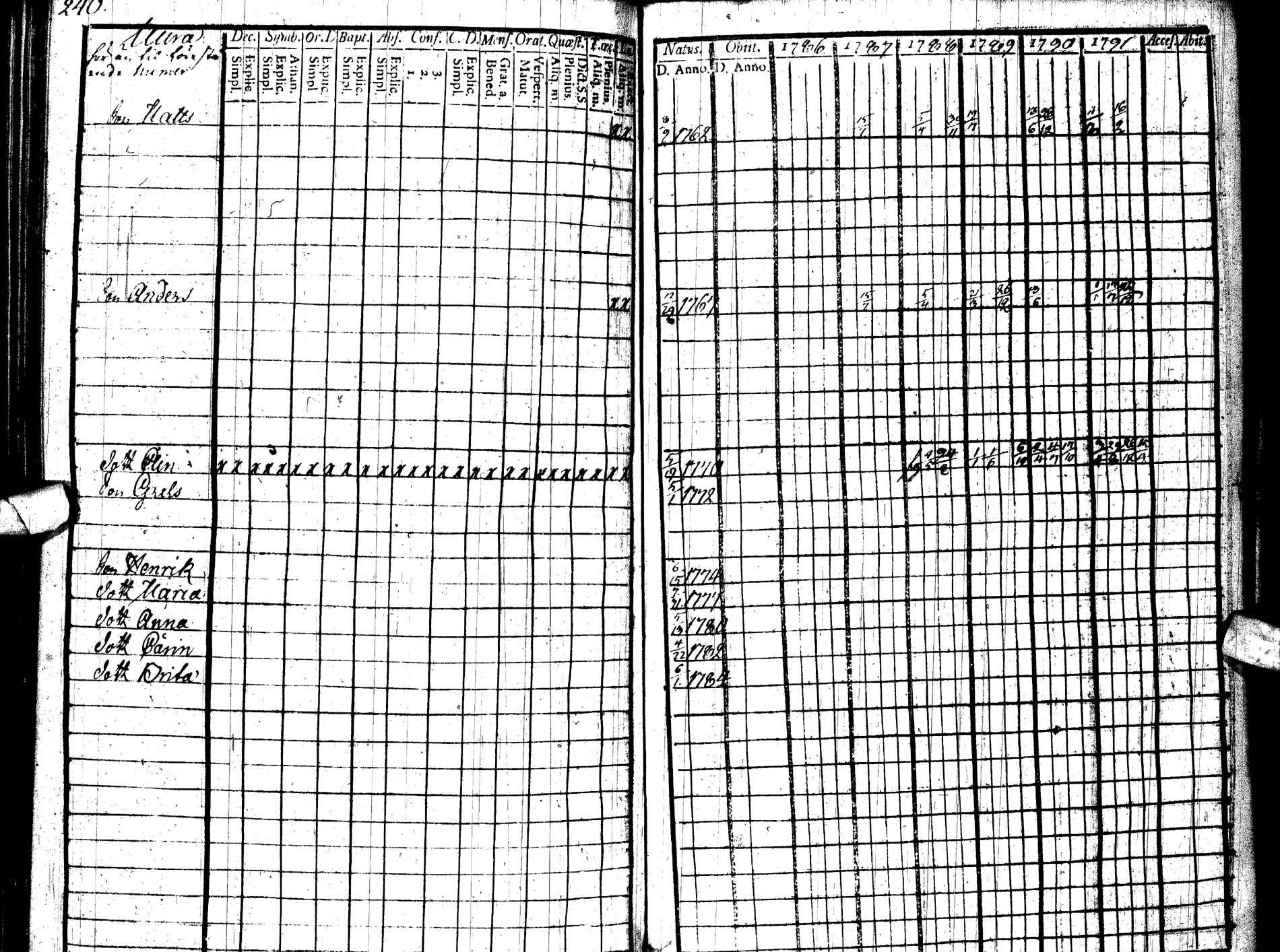 [ ../kirjat/Kirkonkirjat/paltamo/rippikirja_1786-1791_ik183/kuvat/275.jpg ]