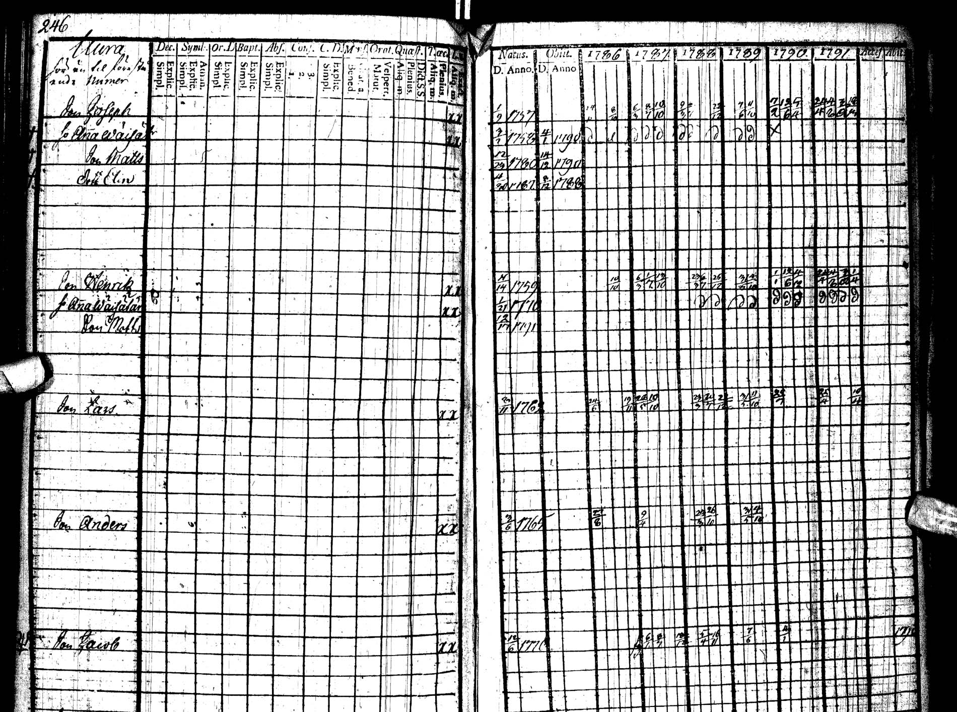 [ ../kirjat/Kirkonkirjat/paltamo/rippikirja_1786-1791_ik183/kuvat/281.jpg ]