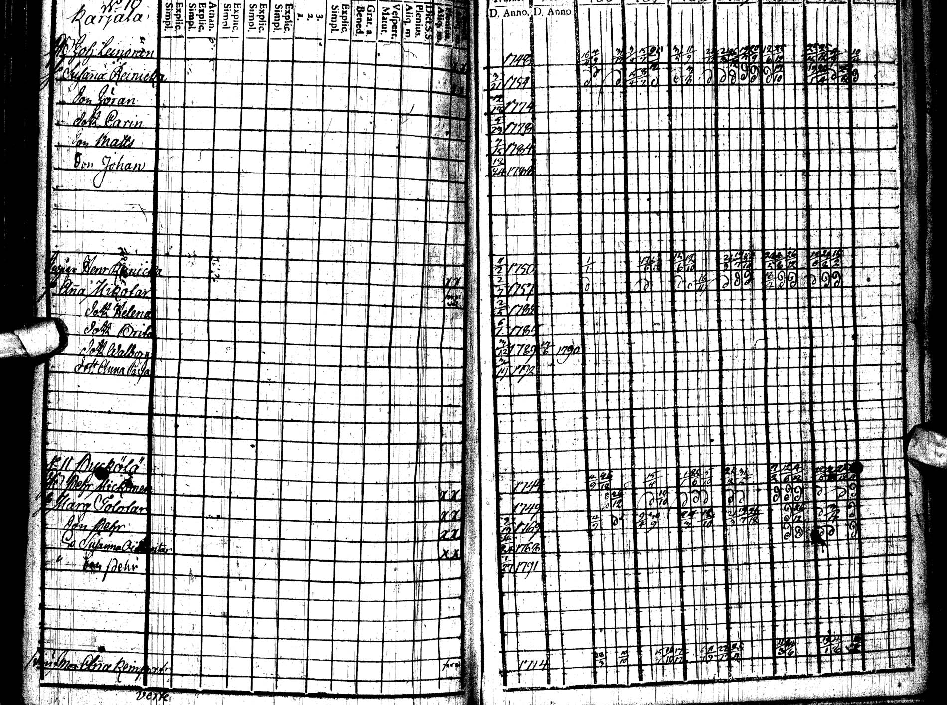 [ ../kirjat/Kirkonkirjat/paltamo/rippikirja_1786-1791_ik183/kuvat/285.jpg ]
