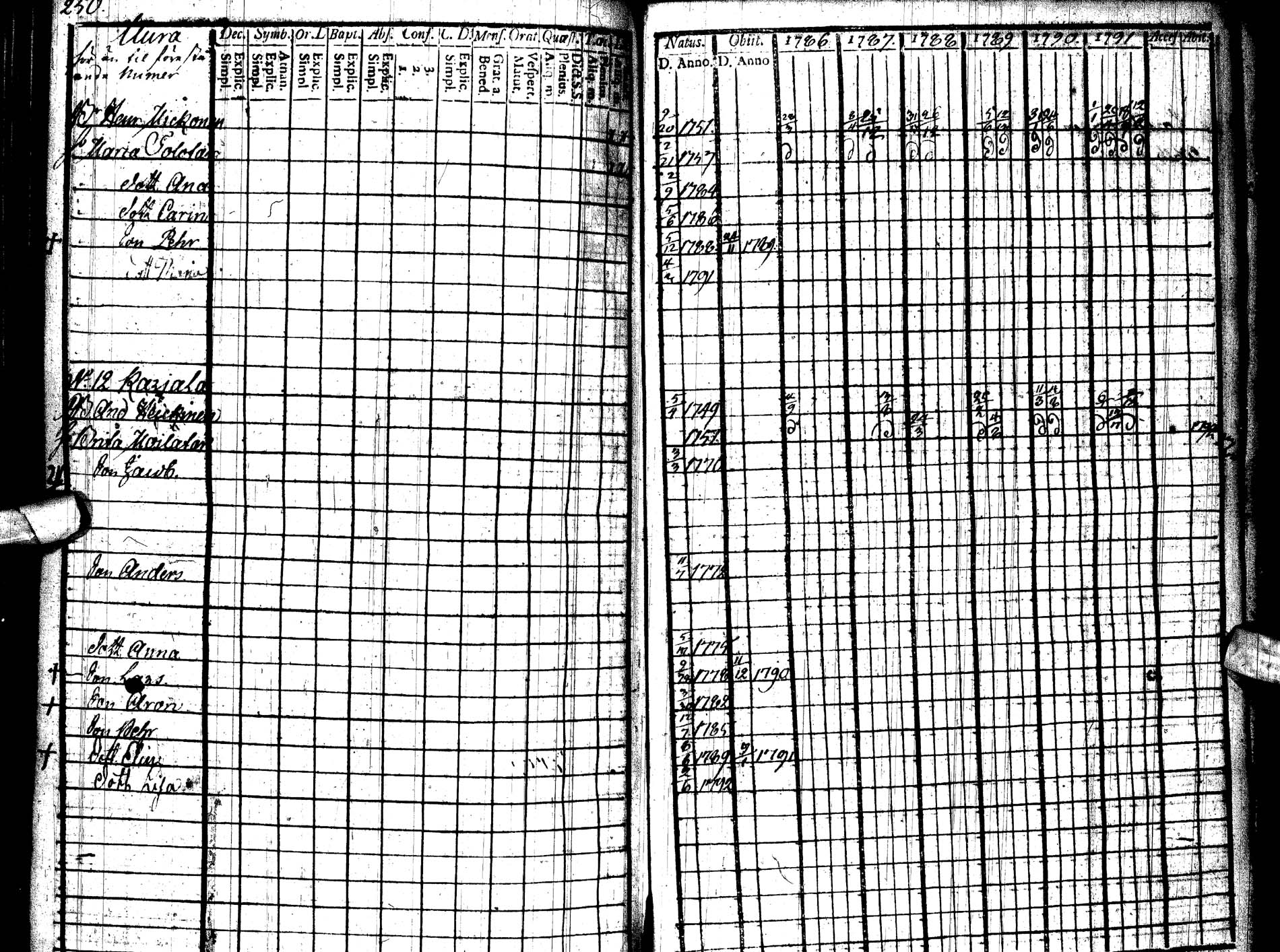 [ ../kirjat/Kirkonkirjat/paltamo/rippikirja_1786-1791_ik183/kuvat/286.jpg ]
