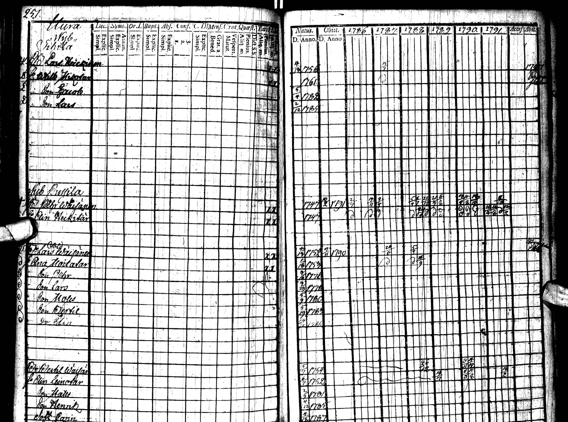 [ ../kirjat/Kirkonkirjat/paltamo/rippikirja_1786-1791_ik183/kuvat/287.jpg ]