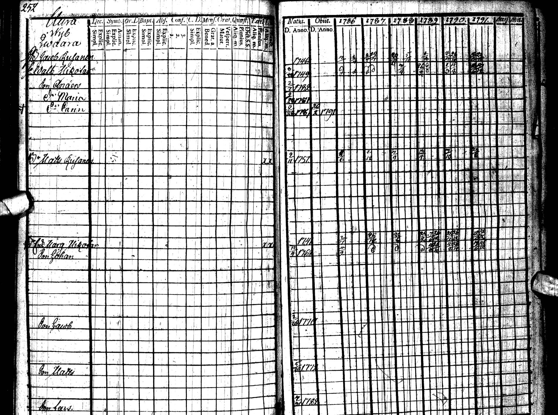 [ ../kirjat/Kirkonkirjat/paltamo/rippikirja_1786-1791_ik183/kuvat/289.jpg ]