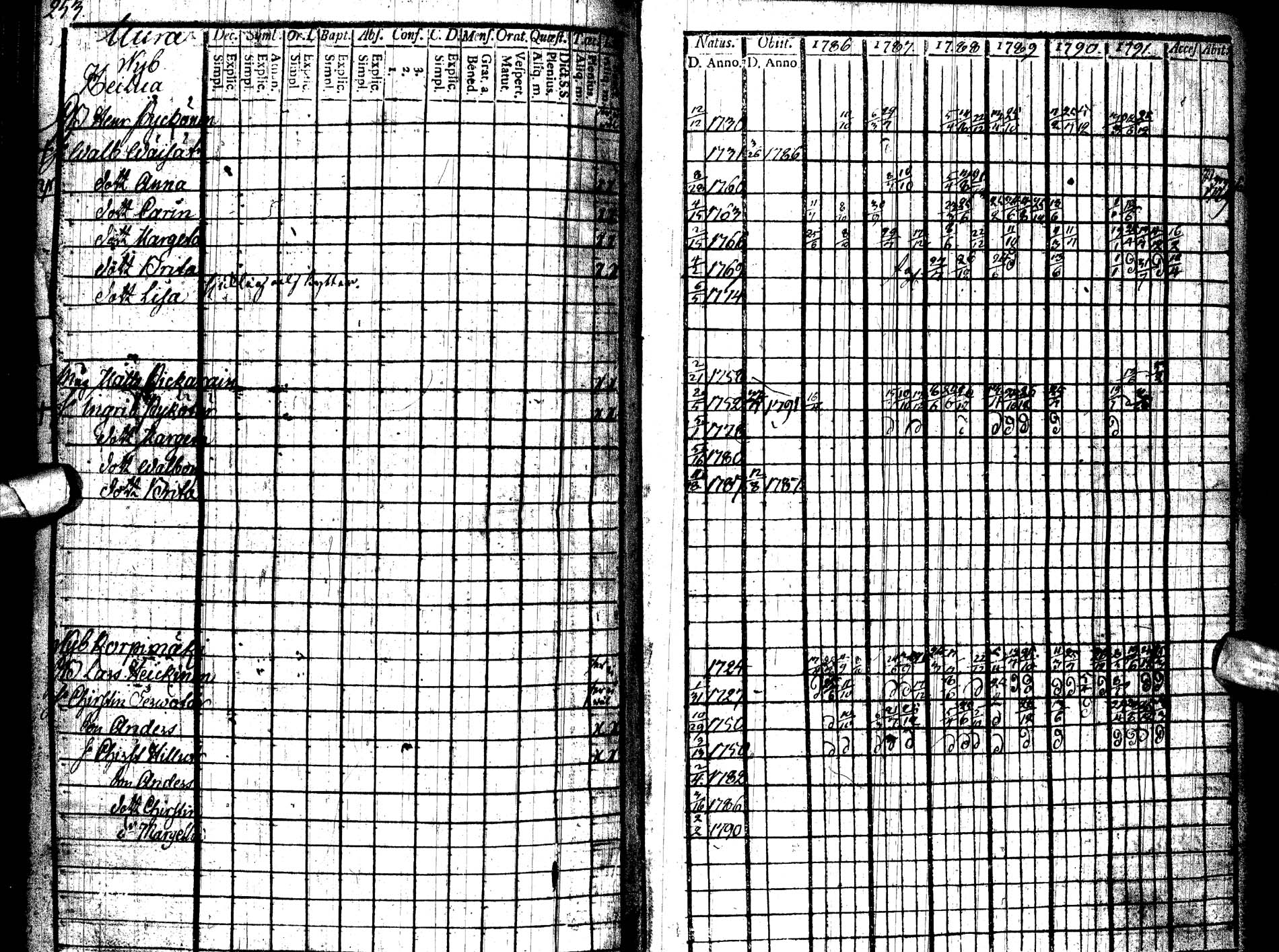 [ ../kirjat/Kirkonkirjat/paltamo/rippikirja_1786-1791_ik183/kuvat/290.jpg ]