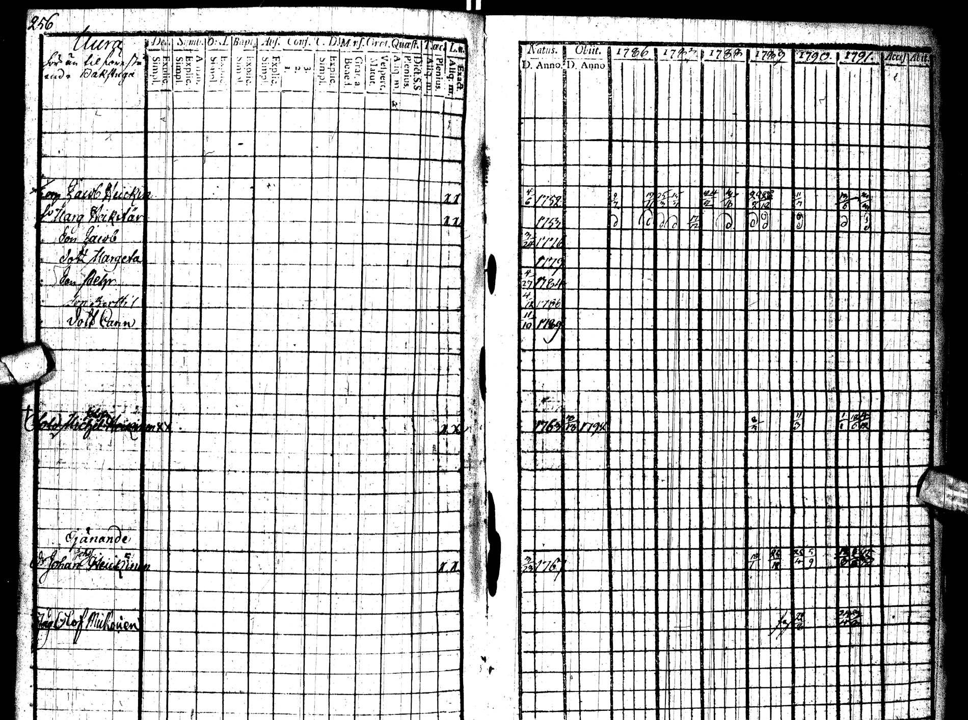 [ ../kirjat/Kirkonkirjat/paltamo/rippikirja_1786-1791_ik183/kuvat/294.jpg ]