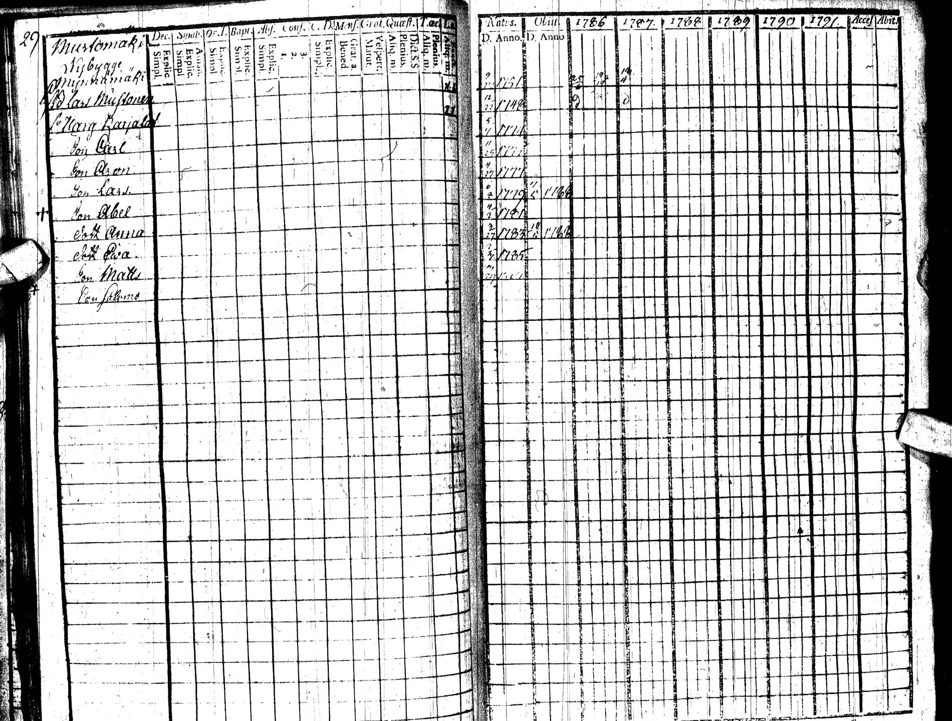 [ ../kirjat/Kirkonkirjat/paltamo/rippikirja_1786-1791_ik183/kuvat/32.jpg ]