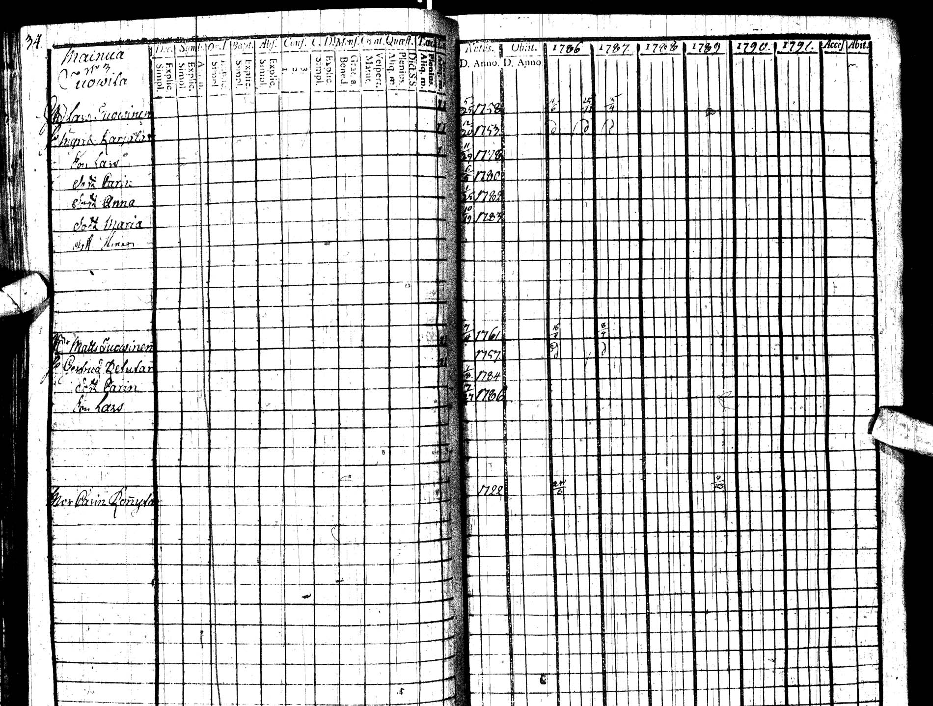 [ ../kirjat/Kirkonkirjat/paltamo/rippikirja_1786-1791_ik183/kuvat/38.jpg ]