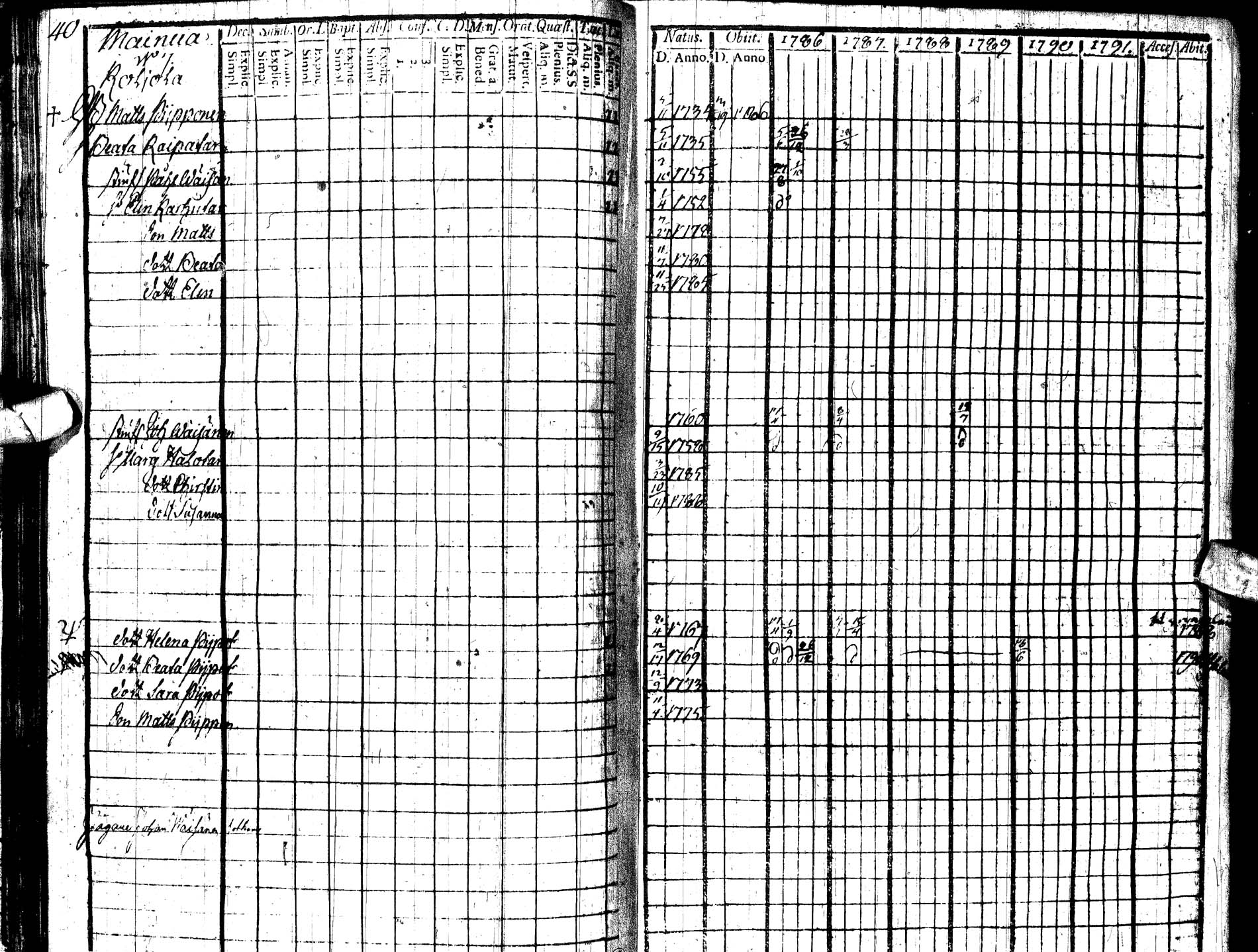 [ ../kirjat/Kirkonkirjat/paltamo/rippikirja_1786-1791_ik183/kuvat/44.jpg ]