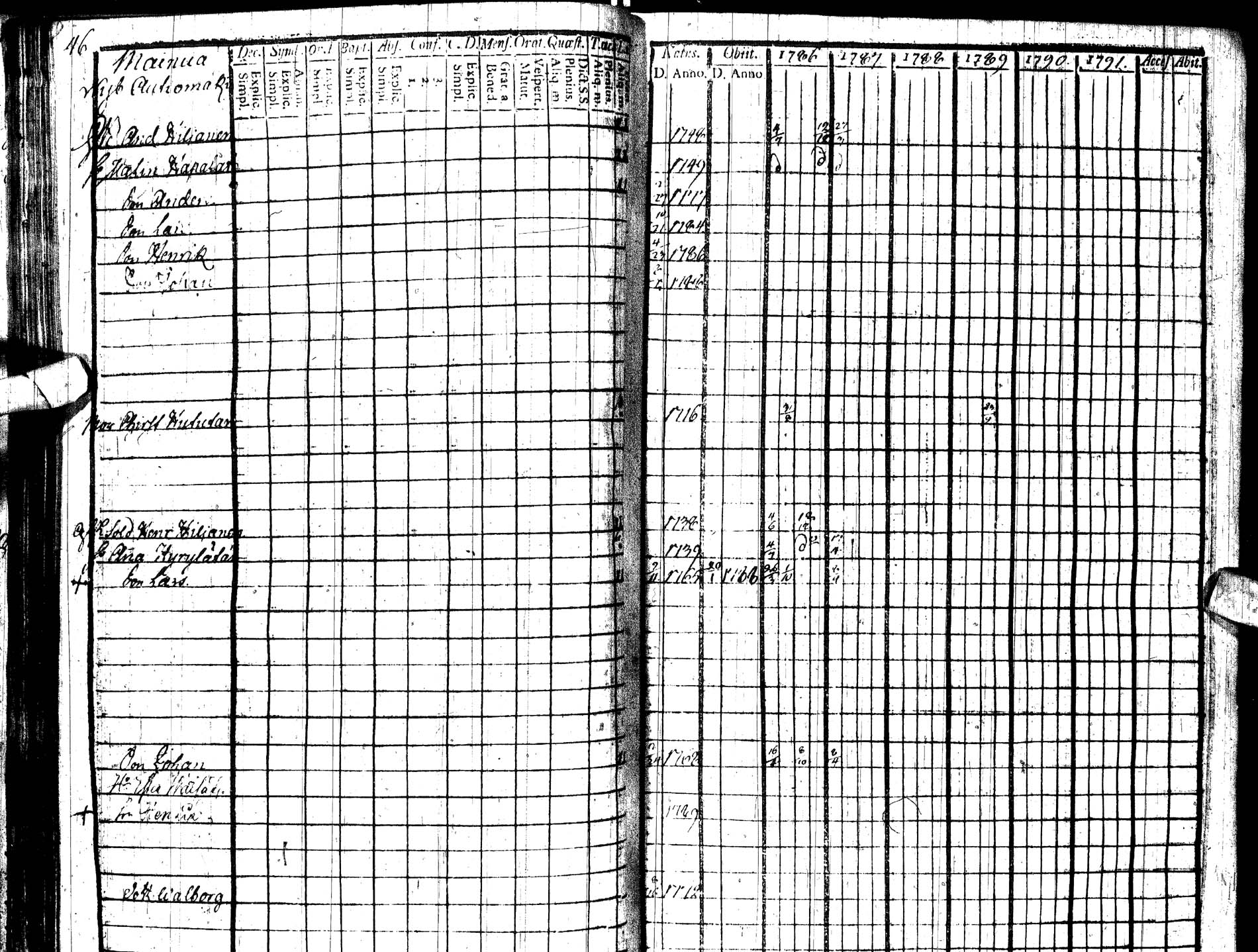[ ../kirjat/Kirkonkirjat/paltamo/rippikirja_1786-1791_ik183/kuvat/50.jpg ]