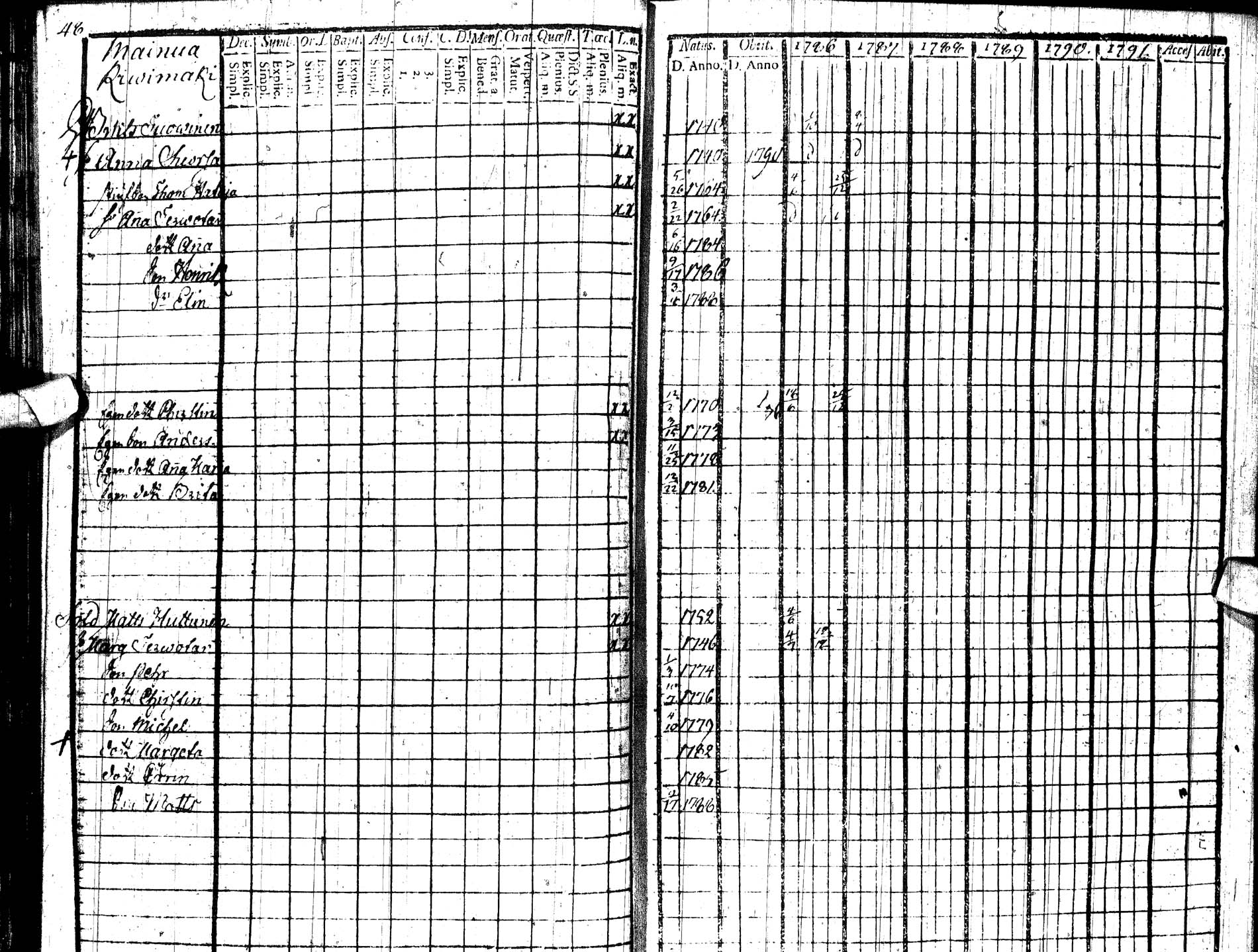 [ ../kirjat/Kirkonkirjat/paltamo/rippikirja_1786-1791_ik183/kuvat/52.jpg ]