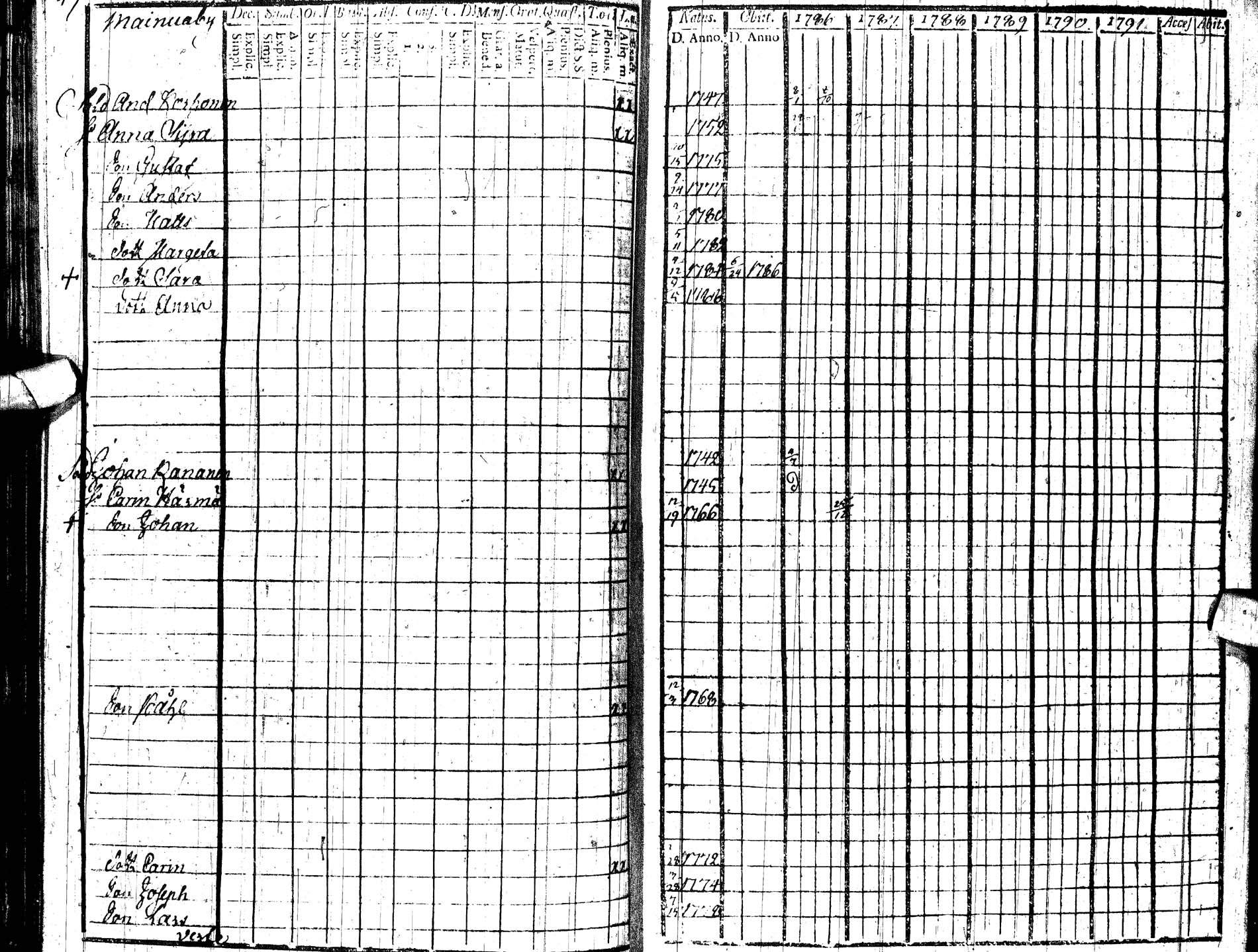 [ ../kirjat/Kirkonkirjat/paltamo/rippikirja_1786-1791_ik183/kuvat/53.jpg ]