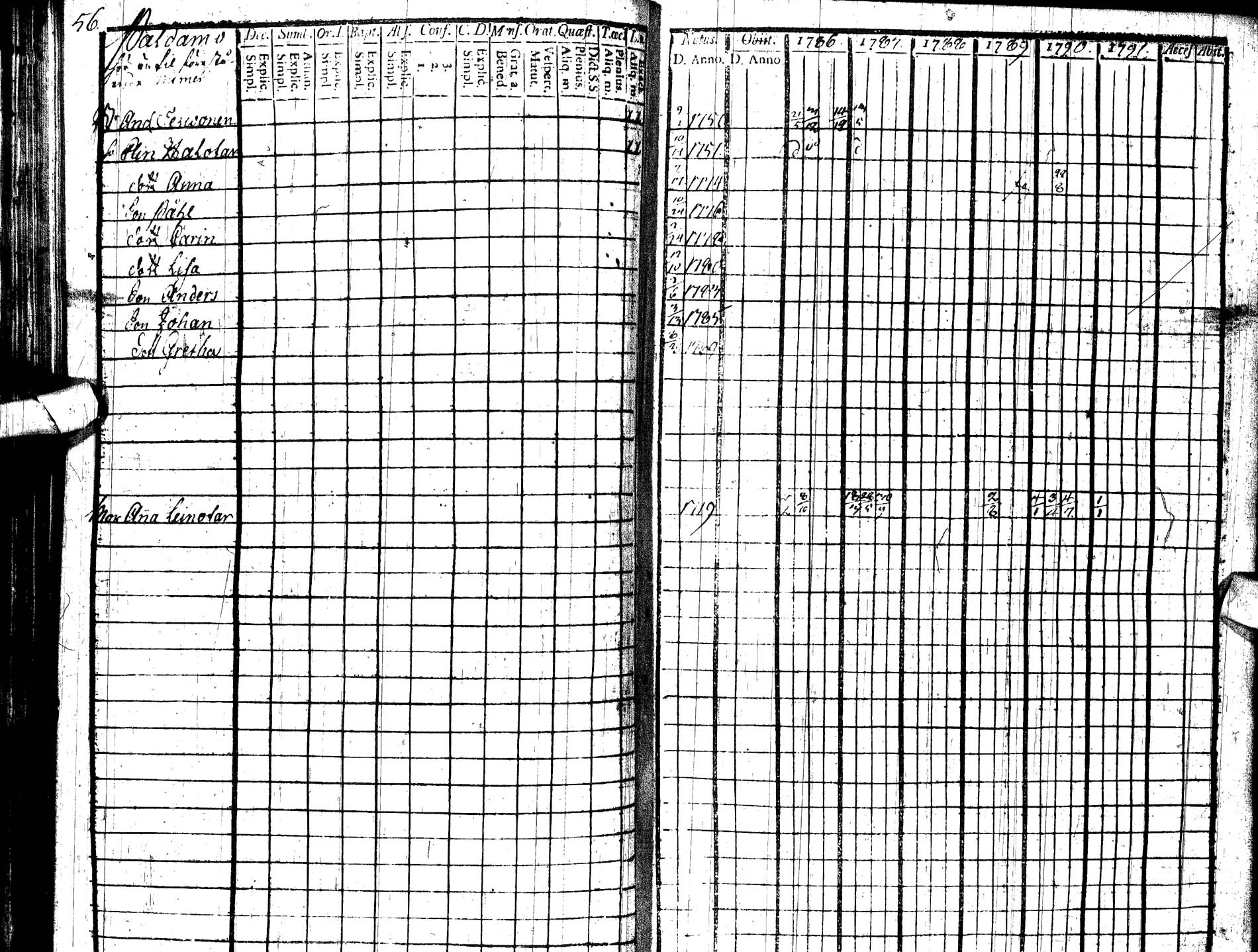 [ ../kirjat/Kirkonkirjat/paltamo/rippikirja_1786-1791_ik183/kuvat/61.jpg ]
