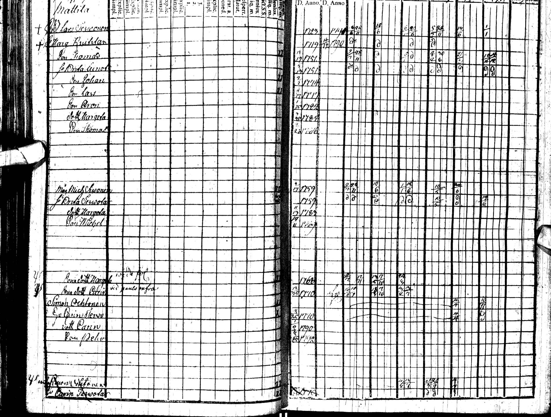 [ ../kirjat/Kirkonkirjat/paltamo/rippikirja_1786-1791_ik183/kuvat/63.jpg ]