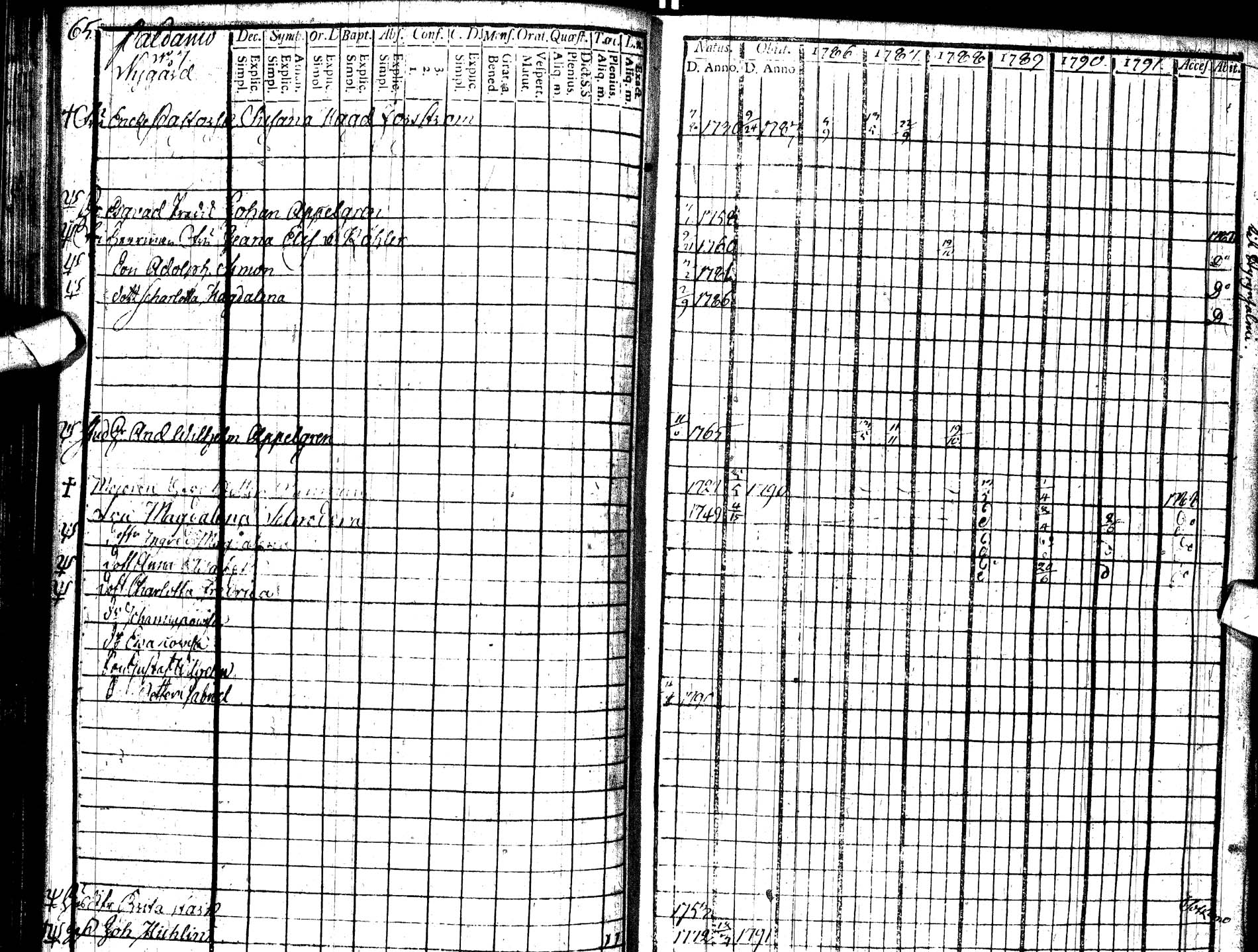 [ ../kirjat/Kirkonkirjat/paltamo/rippikirja_1786-1791_ik183/kuvat/72.jpg ]