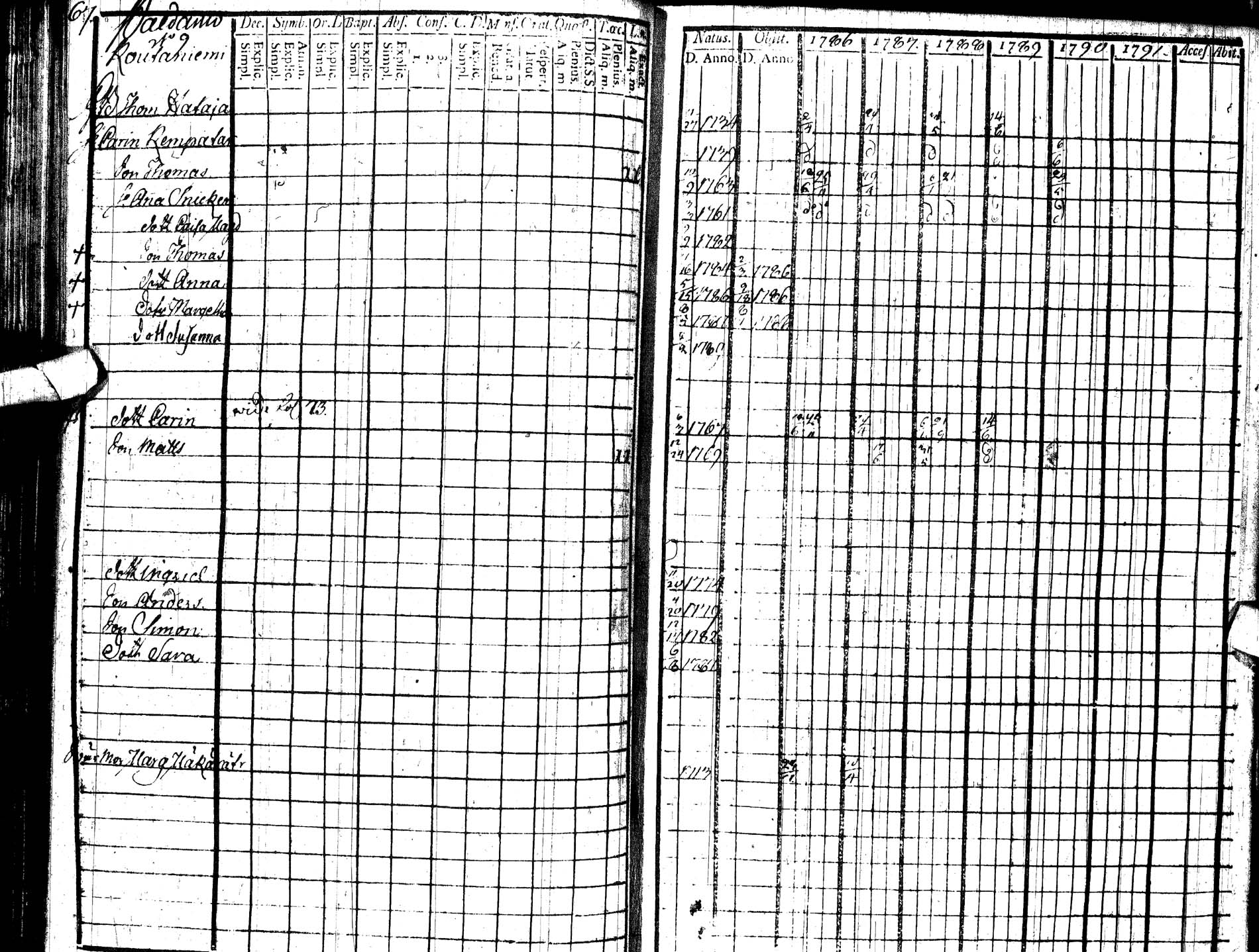 [ ../kirjat/Kirkonkirjat/paltamo/rippikirja_1786-1791_ik183/kuvat/74.jpg ]