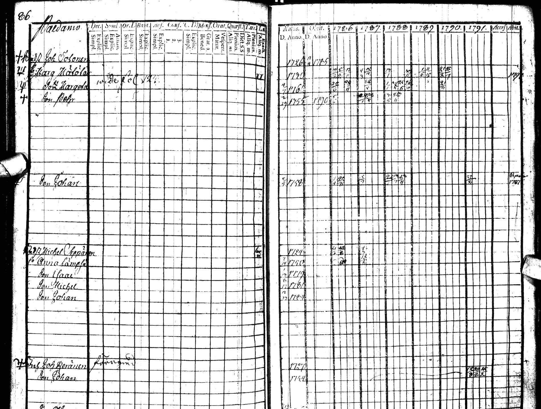 [ ../kirjat/Kirkonkirjat/paltamo/rippikirja_1786-1791_ik183/kuvat/94.jpg ]