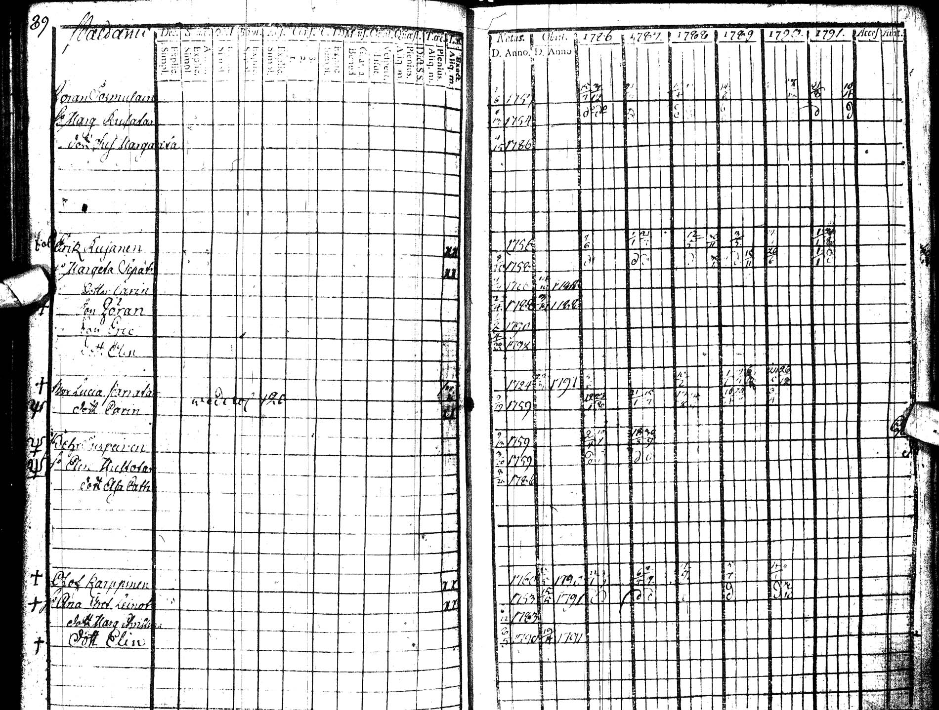 [ ../kirjat/Kirkonkirjat/paltamo/rippikirja_1786-1791_ik183/kuvat/99.jpg ]